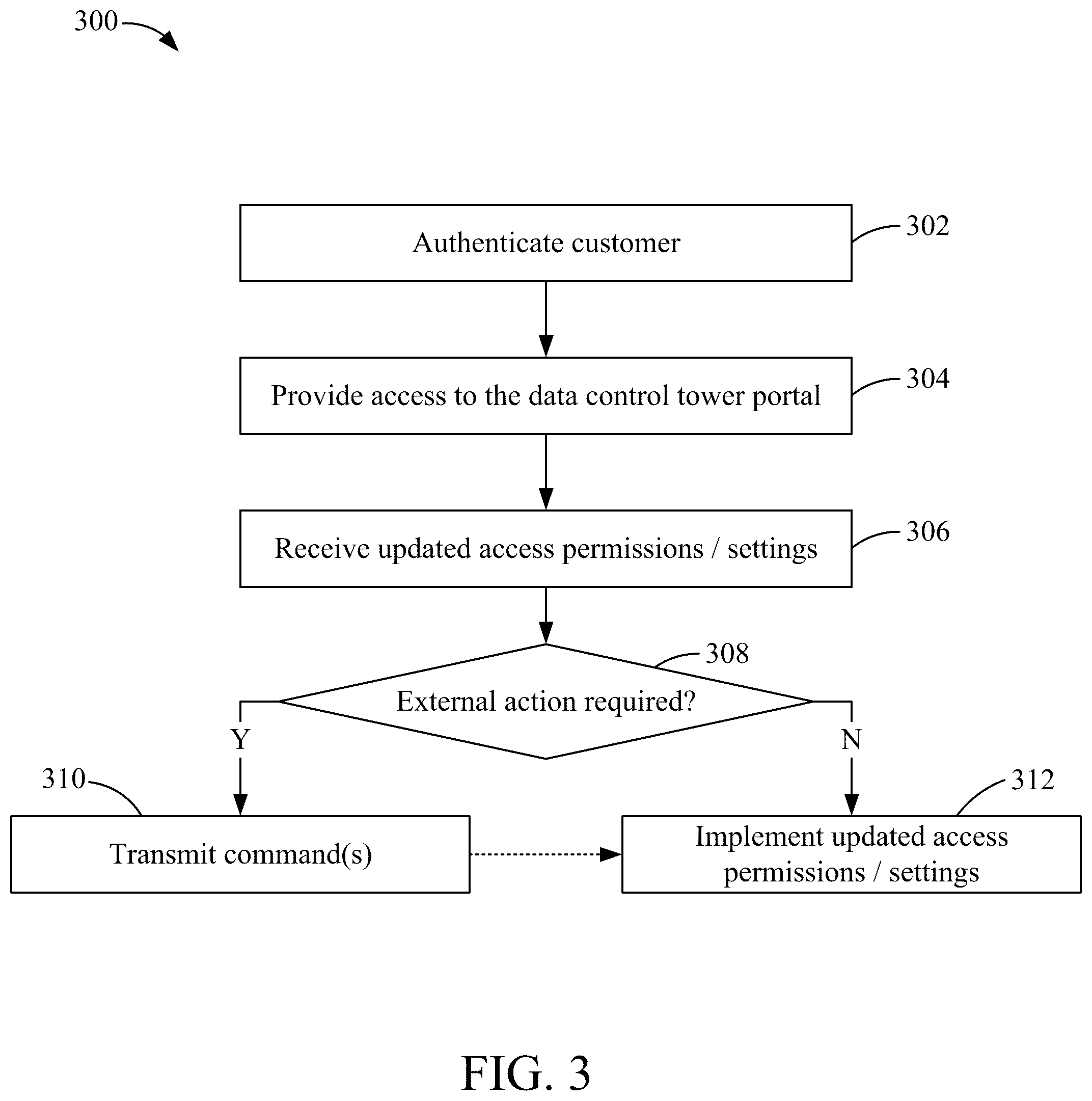 Patent US12174992 Figure 3 – Access control interface for managing entities and permissions