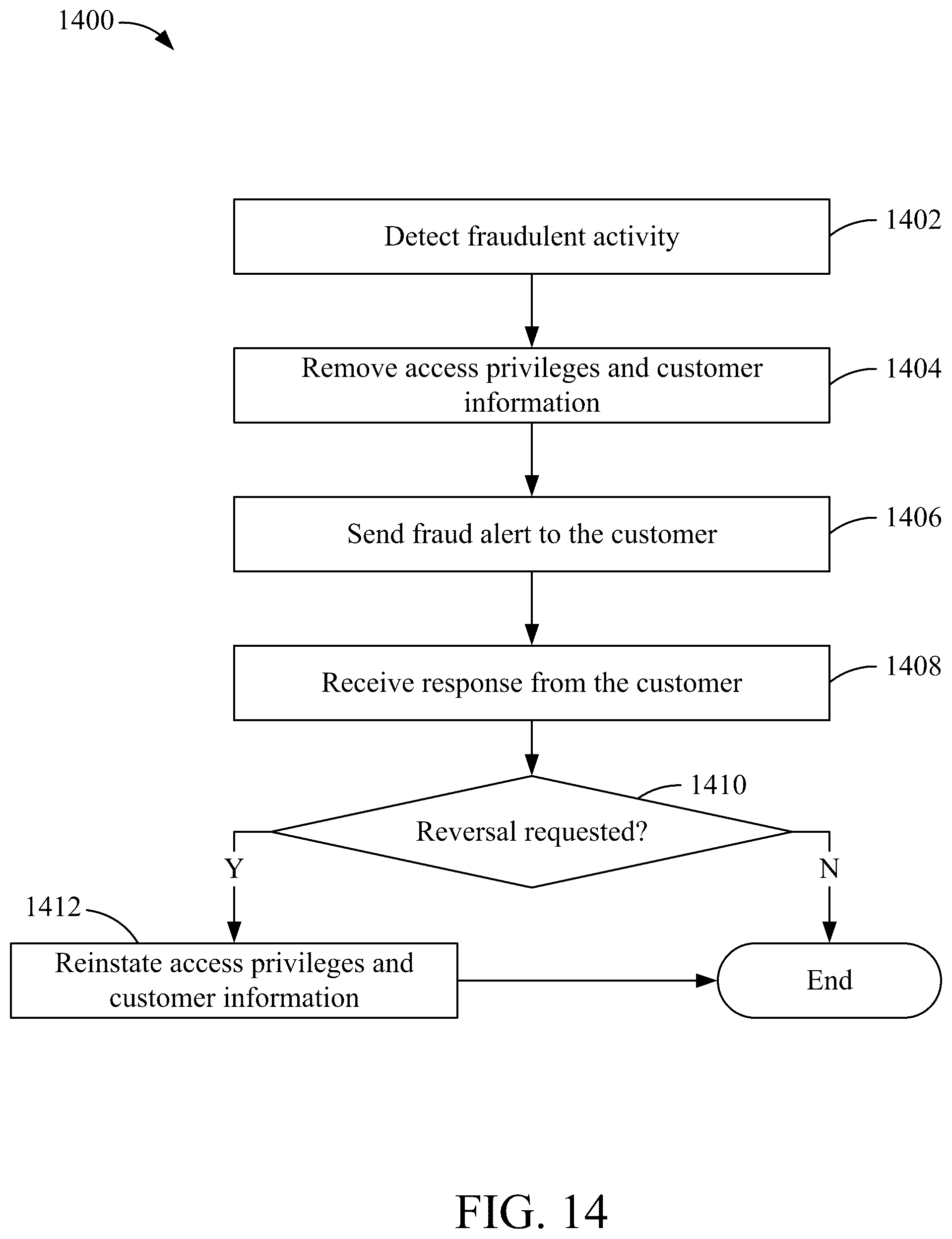 Patent US12174992 Figure 14 – Access control interface for managing entities and permissions