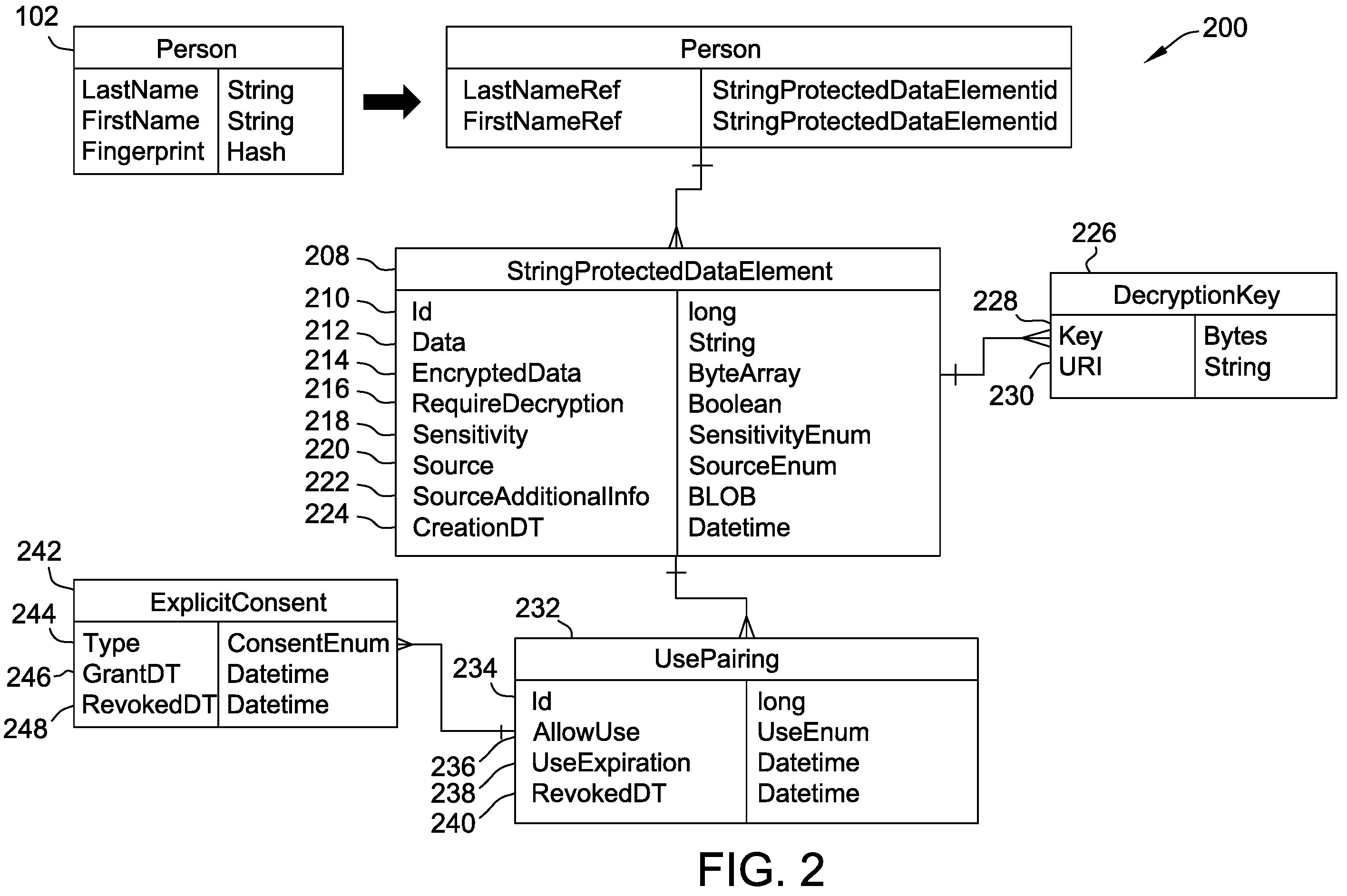 Patent US12174993 Figure 2 – Systems and methods for advanced privacy protection of personal information