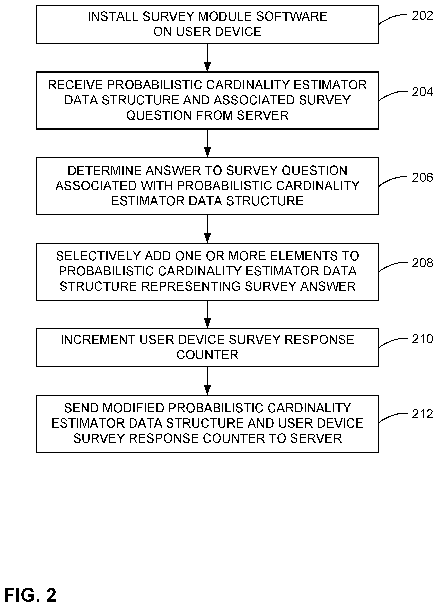 Patent US12174994 Figure 2 – User data collection privacy using probabilistic data structures