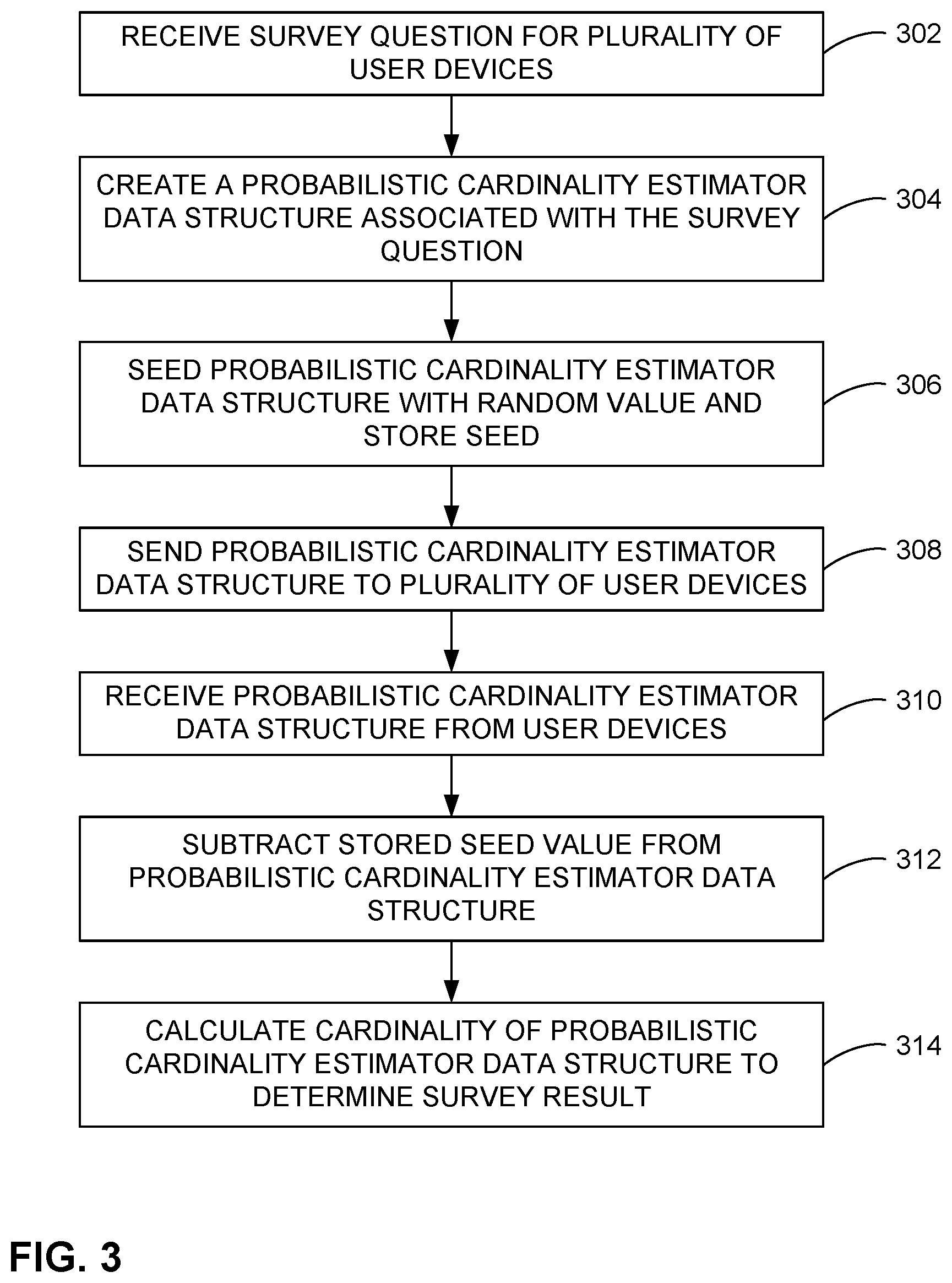 Patent US12174994 Figure 3 – User data collection privacy using probabilistic data structures
