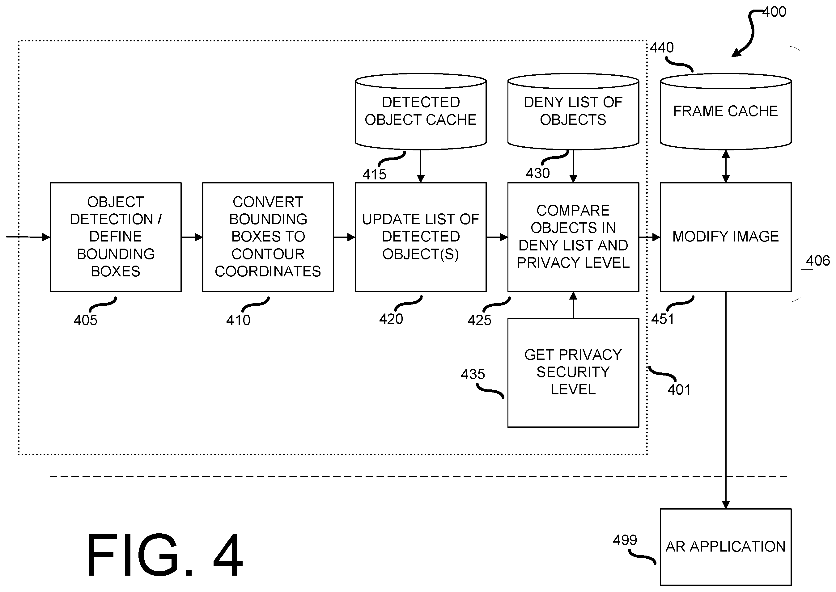 Patent US12174995 Figure 4 – Method and apparatus for removing privacy sensitive objects in an augmented reality system