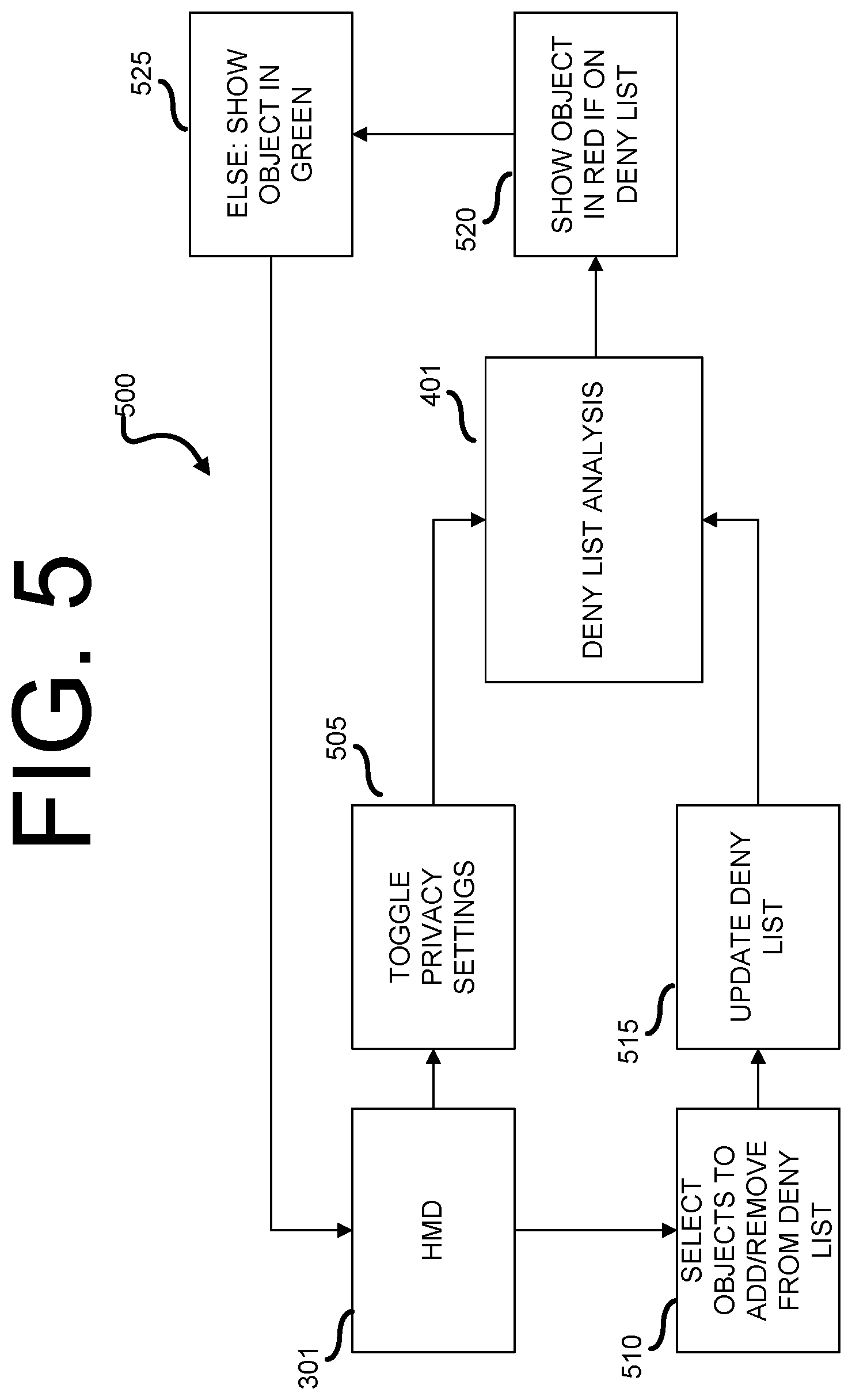 Patent US12174995 Figure 5 – Method and apparatus for removing privacy sensitive objects in an augmented reality system