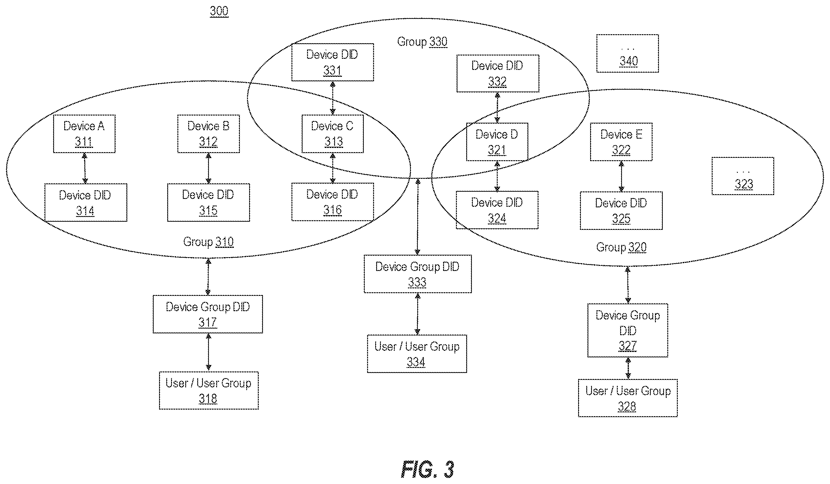 Patent US12174996 Figure 3 – Associating decentralized identifiers with one or more devices
