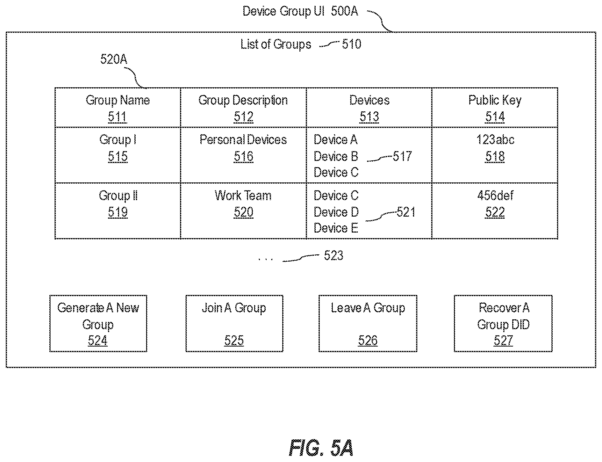 Patent US12174996 Figure 5 – Associating decentralized identifiers with one or more devices