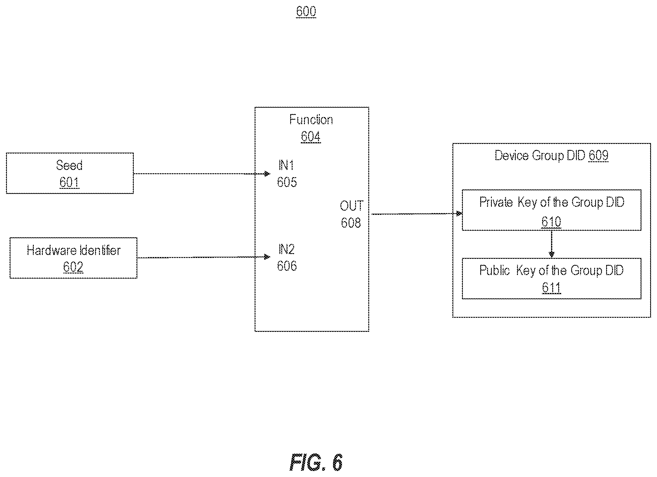 Patent US12174996 Figure 7 – Associating decentralized identifiers with one or more devices
