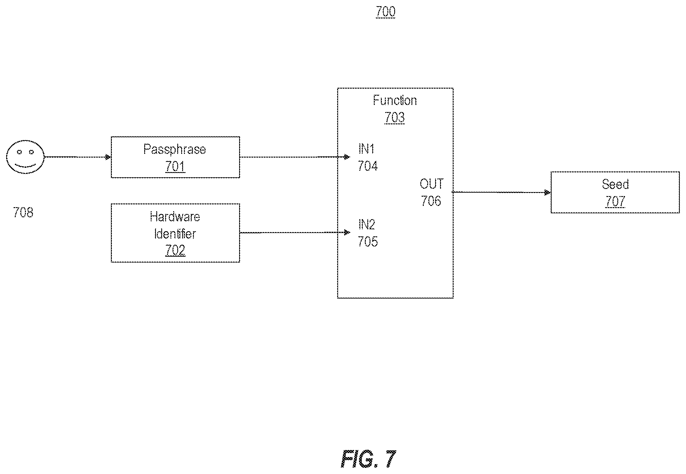 Patent US12174996 Figure 8 – Associating decentralized identifiers with one or more devices