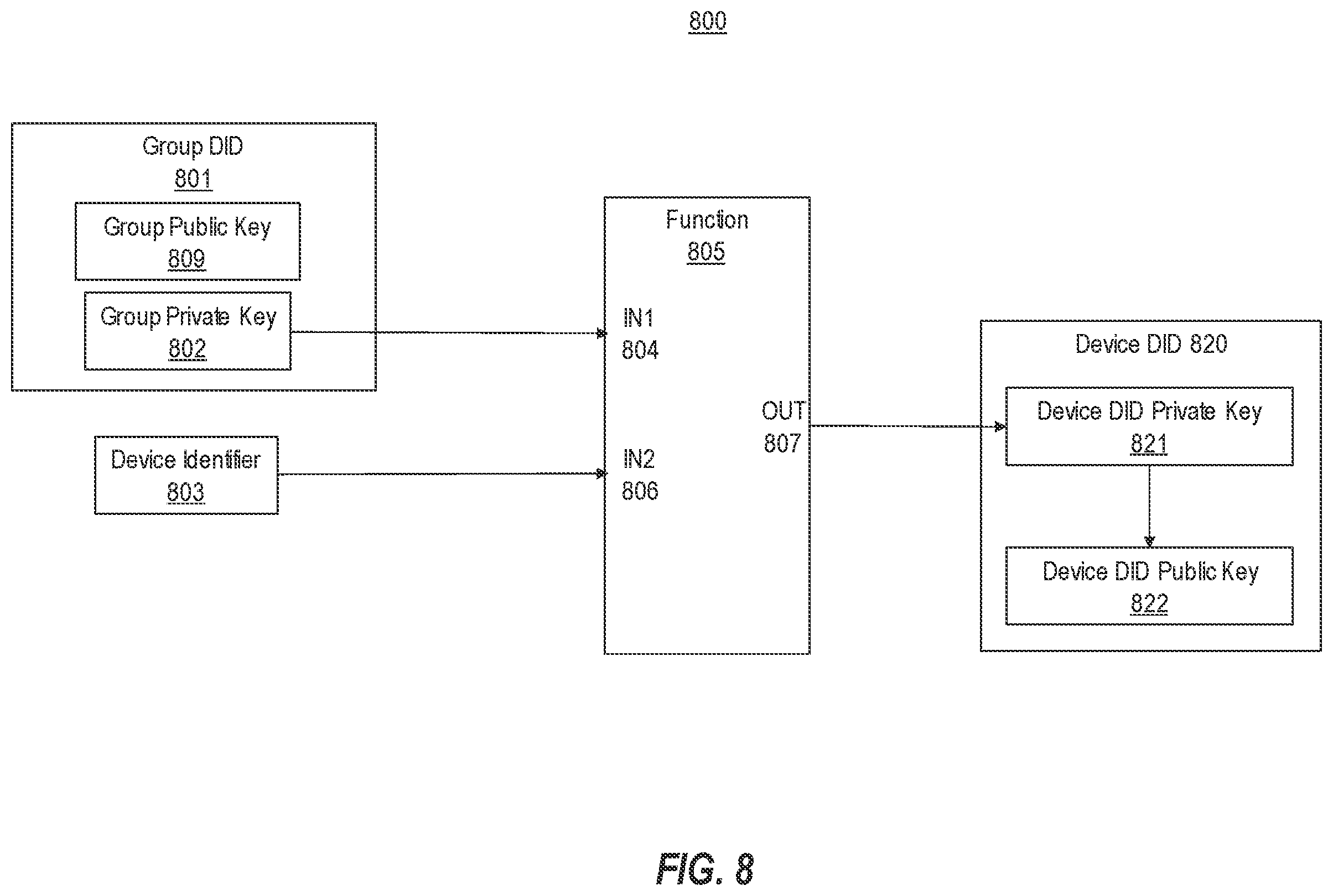 Patent US12174996 Figure 9 – Associating decentralized identifiers with one or more devices