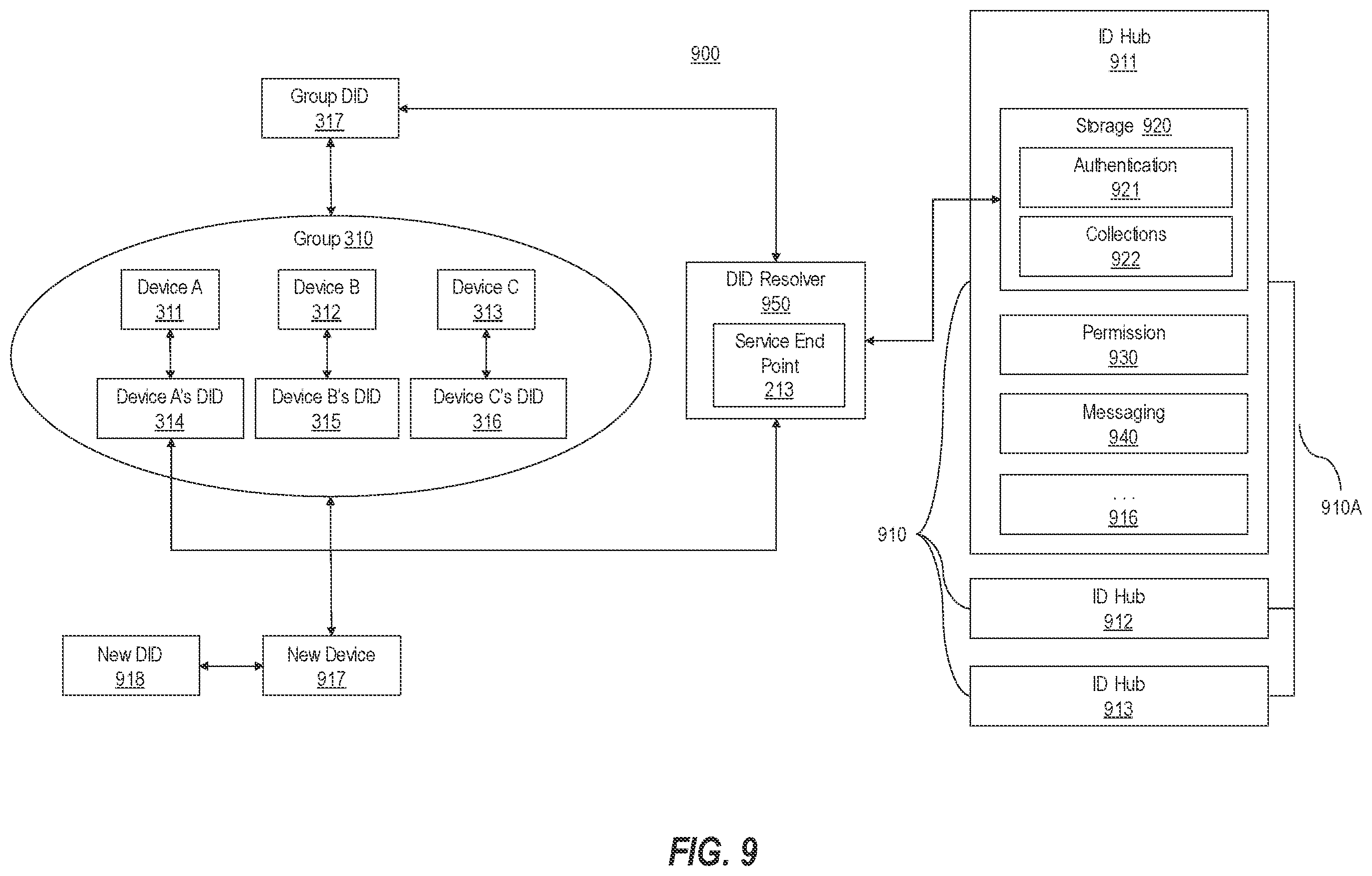 Patent US12174996 Figure 10 – Associating decentralized identifiers with one or more devices