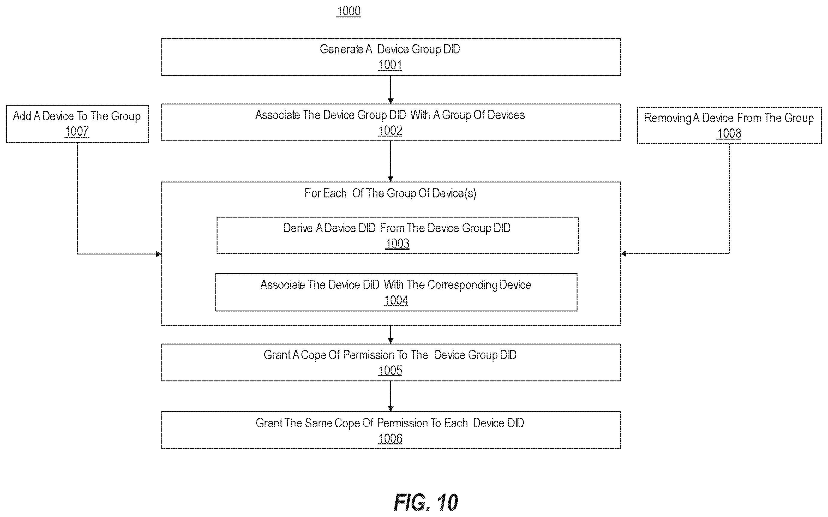 Patent US12174996 Figure 11 – Associating decentralized identifiers with one or more devices