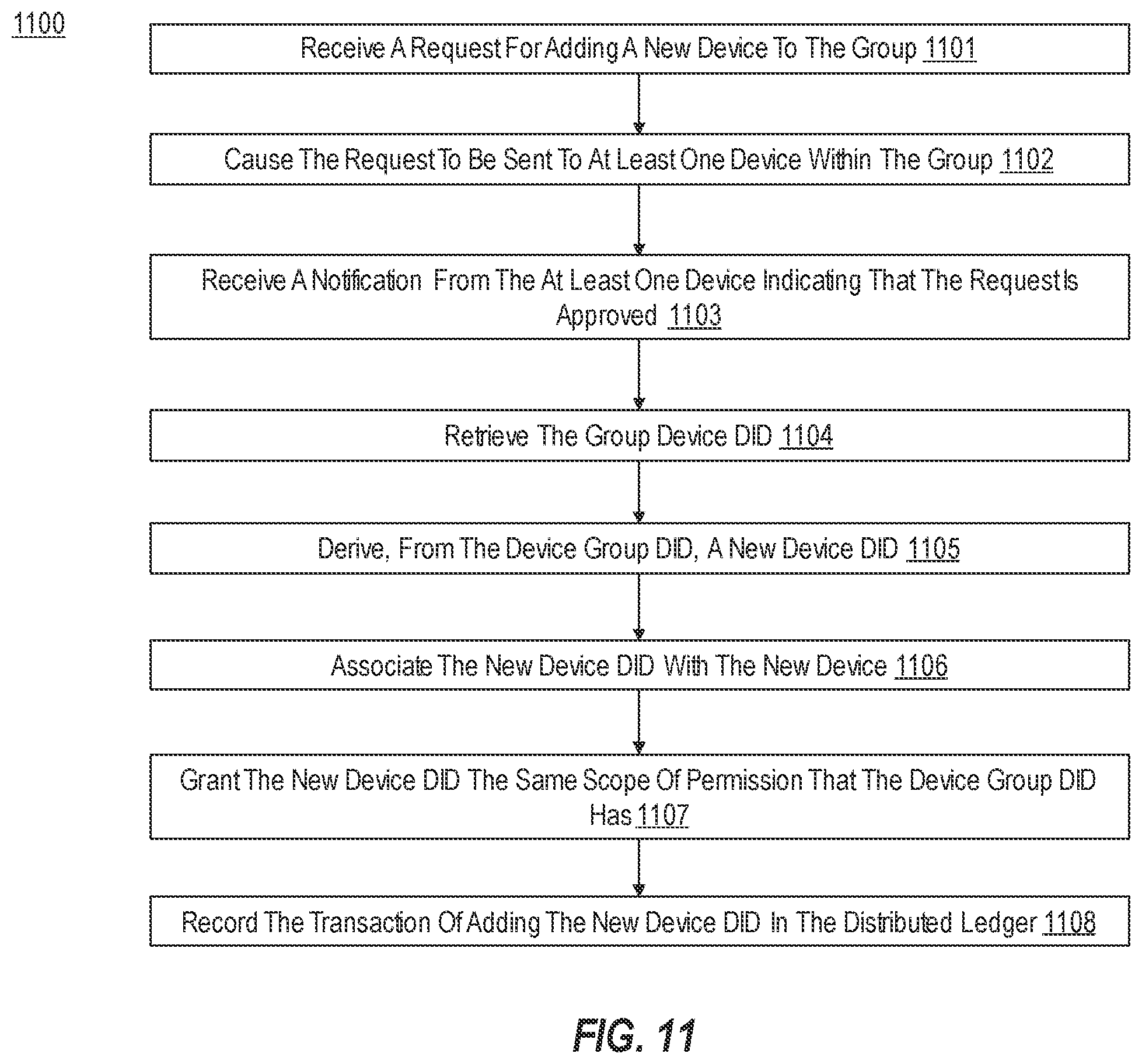 Patent US12174996 Figure 12 – Associating decentralized identifiers with one or more devices