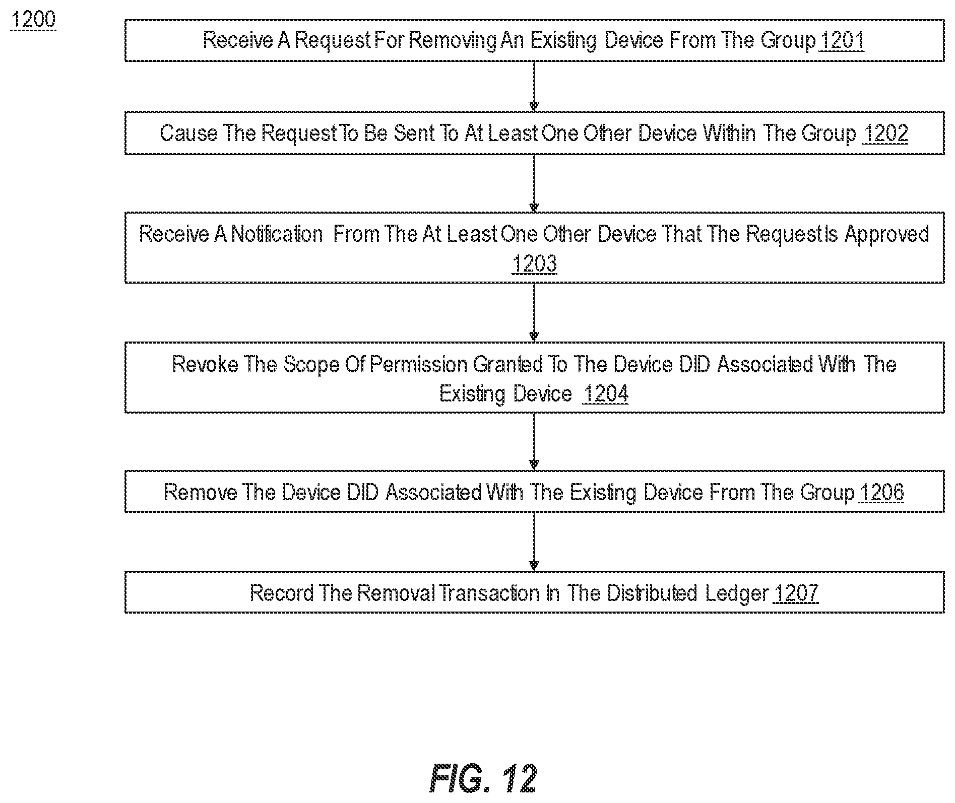 Patent US12174996 Figure 13 – Associating decentralized identifiers with one or more devices