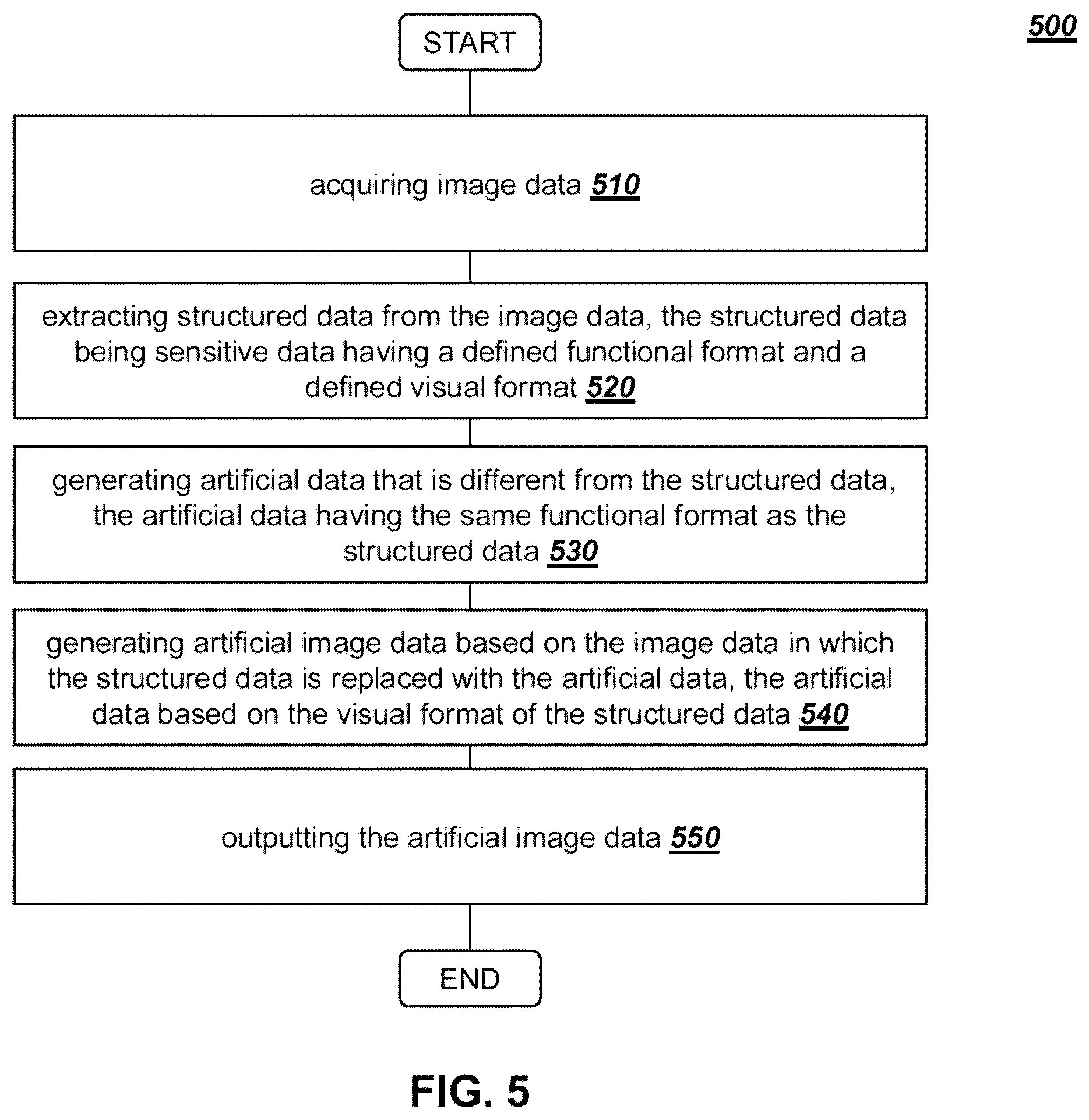 Patent US12174997 Figure 5 – Data obfuscation