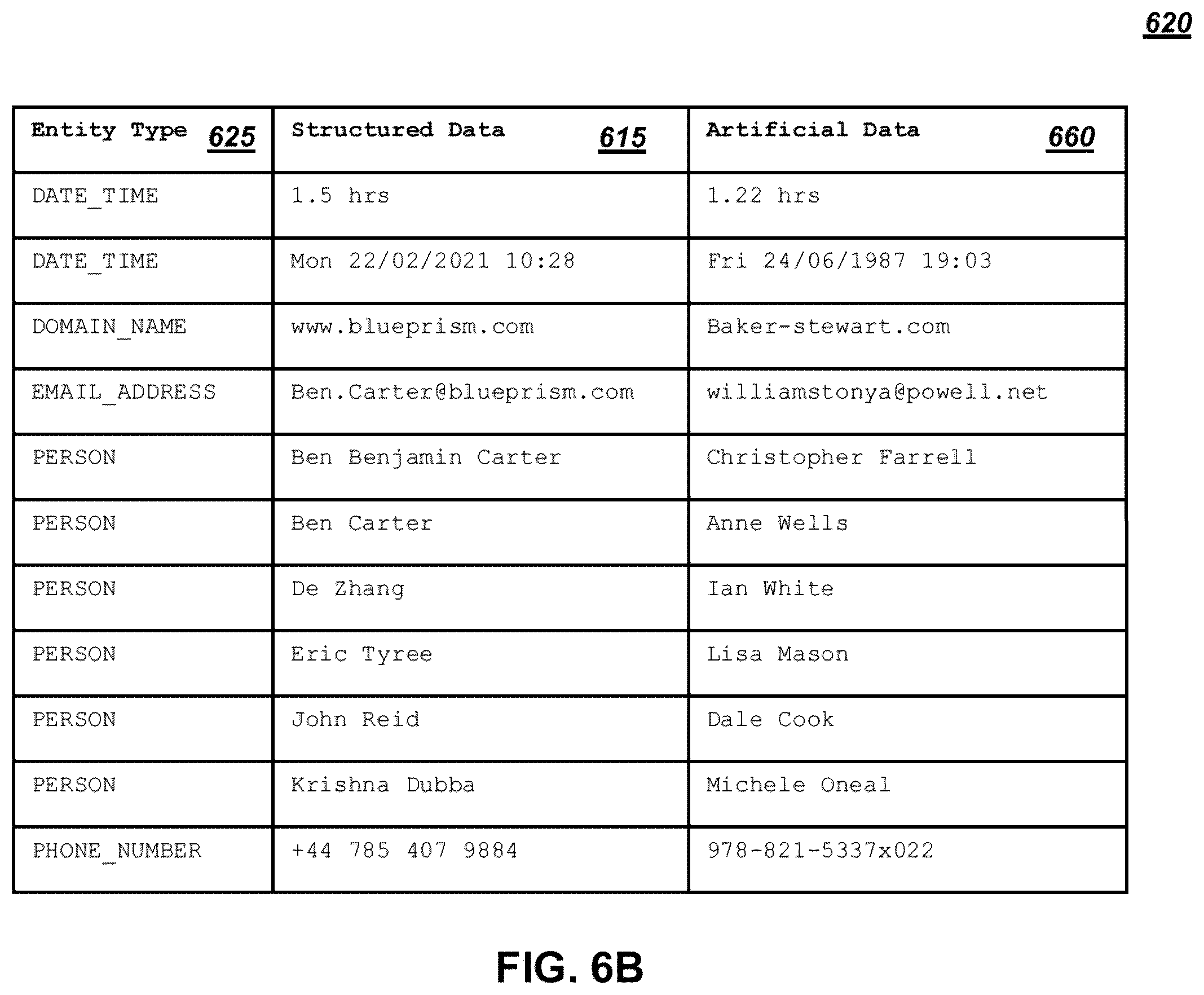 Patent US12174997 Figure 7 – Data obfuscation