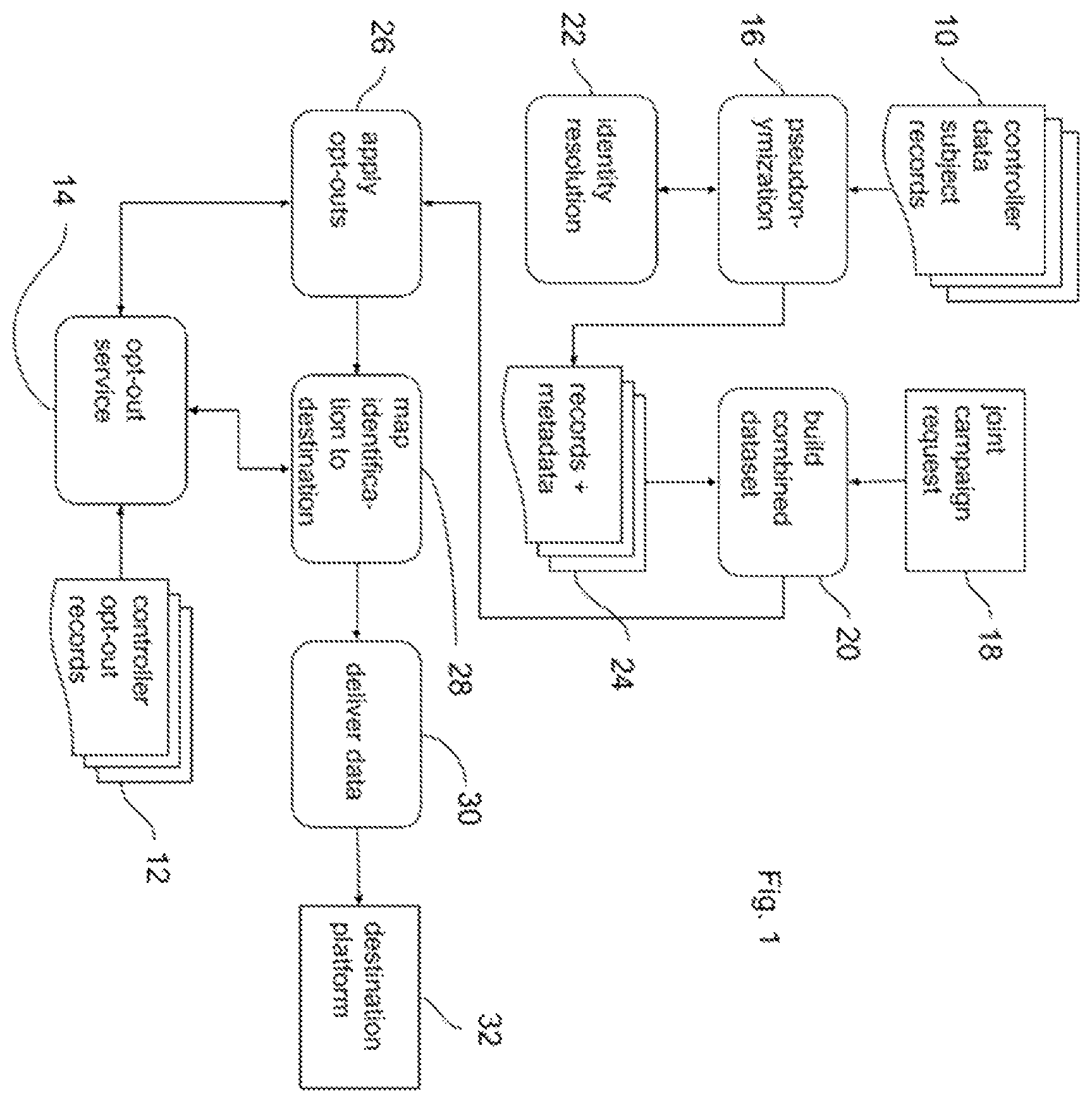 Patent US12174998 — Multi-controller opt out system and method — Figure 1