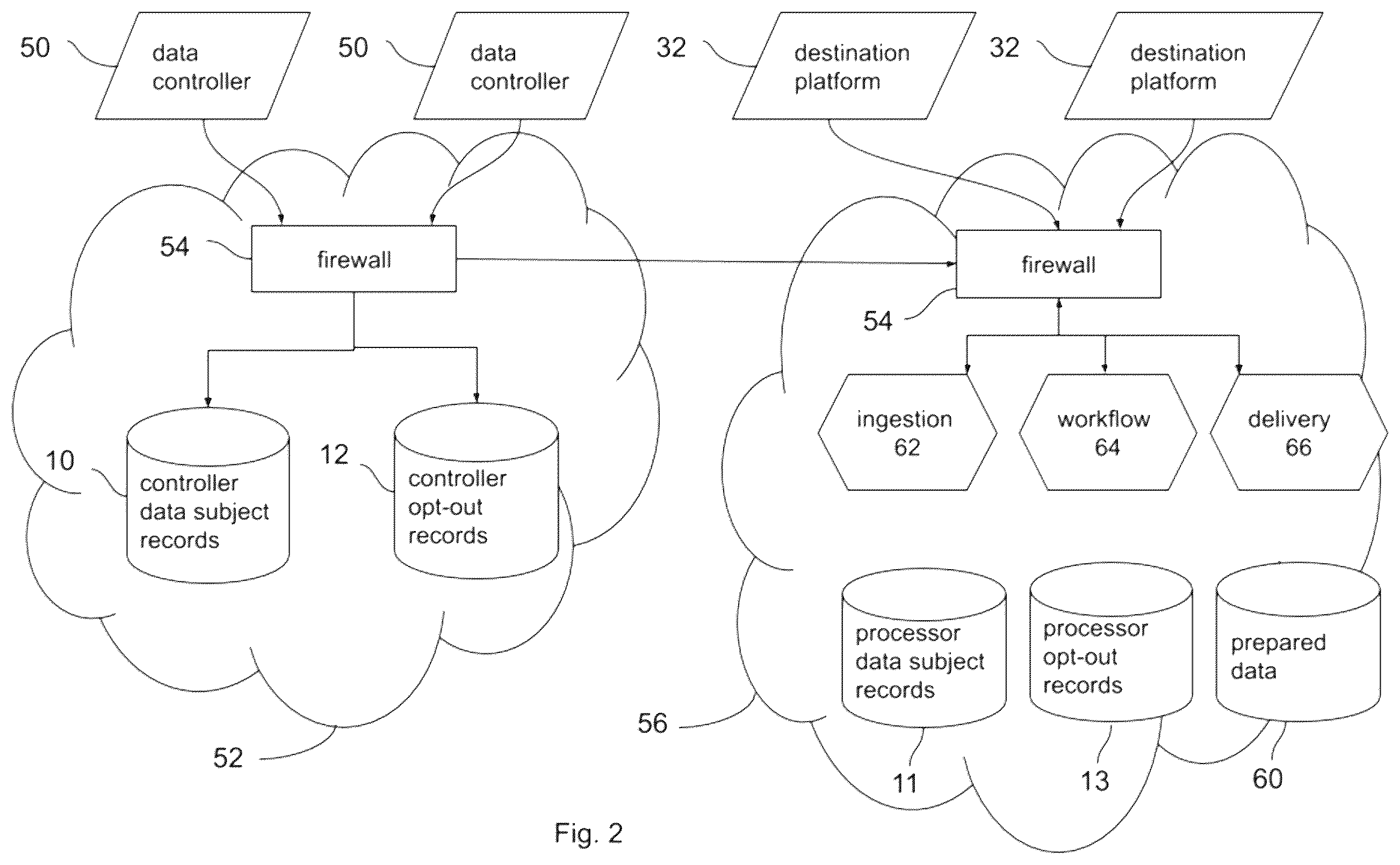 Patent US12174998 Figure 2 – Multi-controller opt out system and method