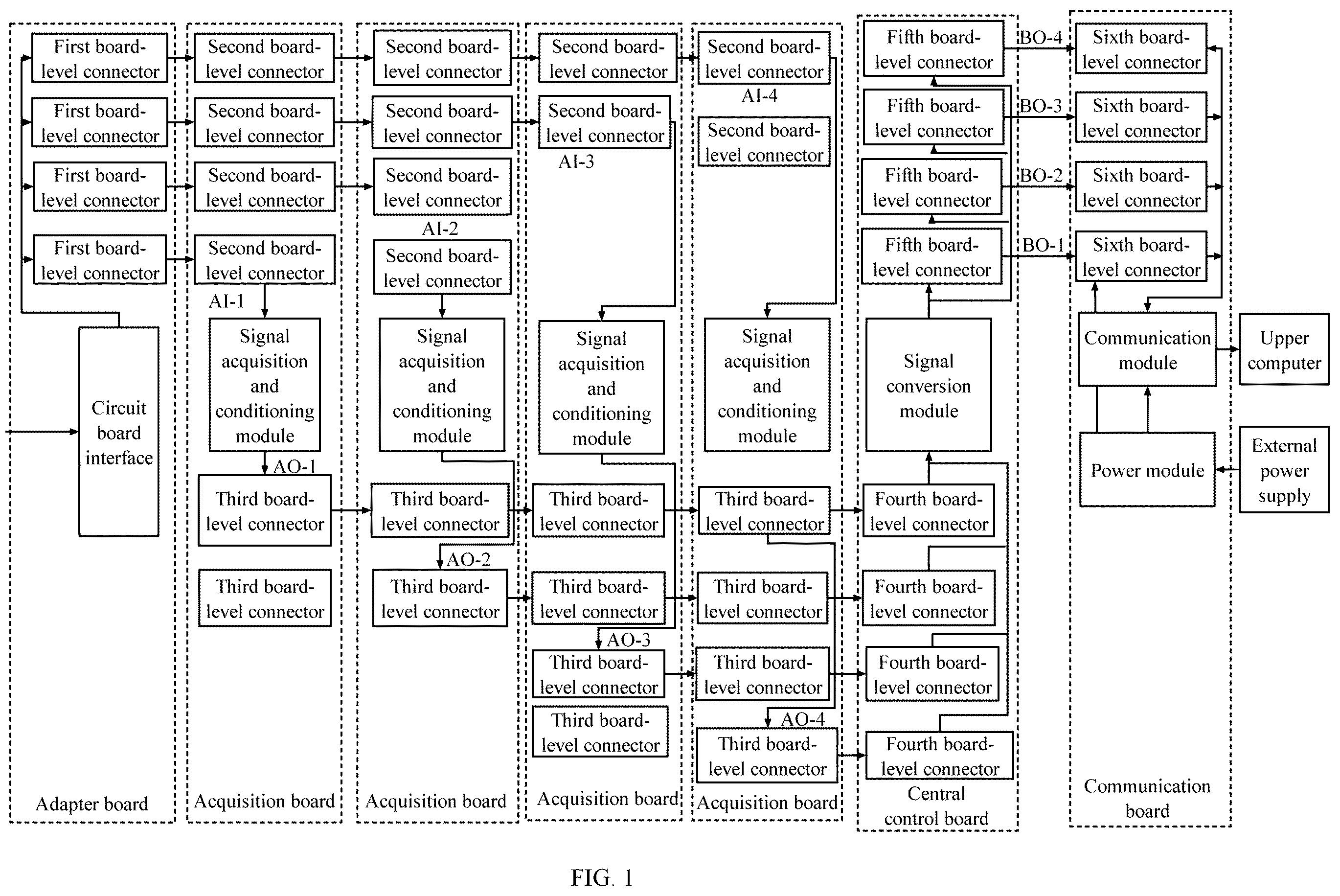 Patent US12184009 Figure 1 – Stacked large-capacity signal acquisition and transmission system and design method thereof