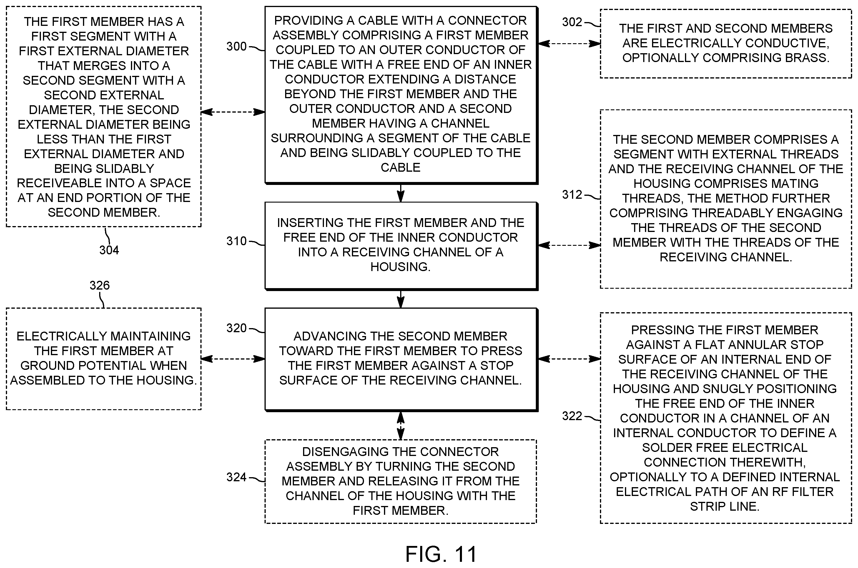 Patent US12184015 Figure 9 – Cables with connector assemblies, filter units configured to releasably couple to the connector assemblies and related methods