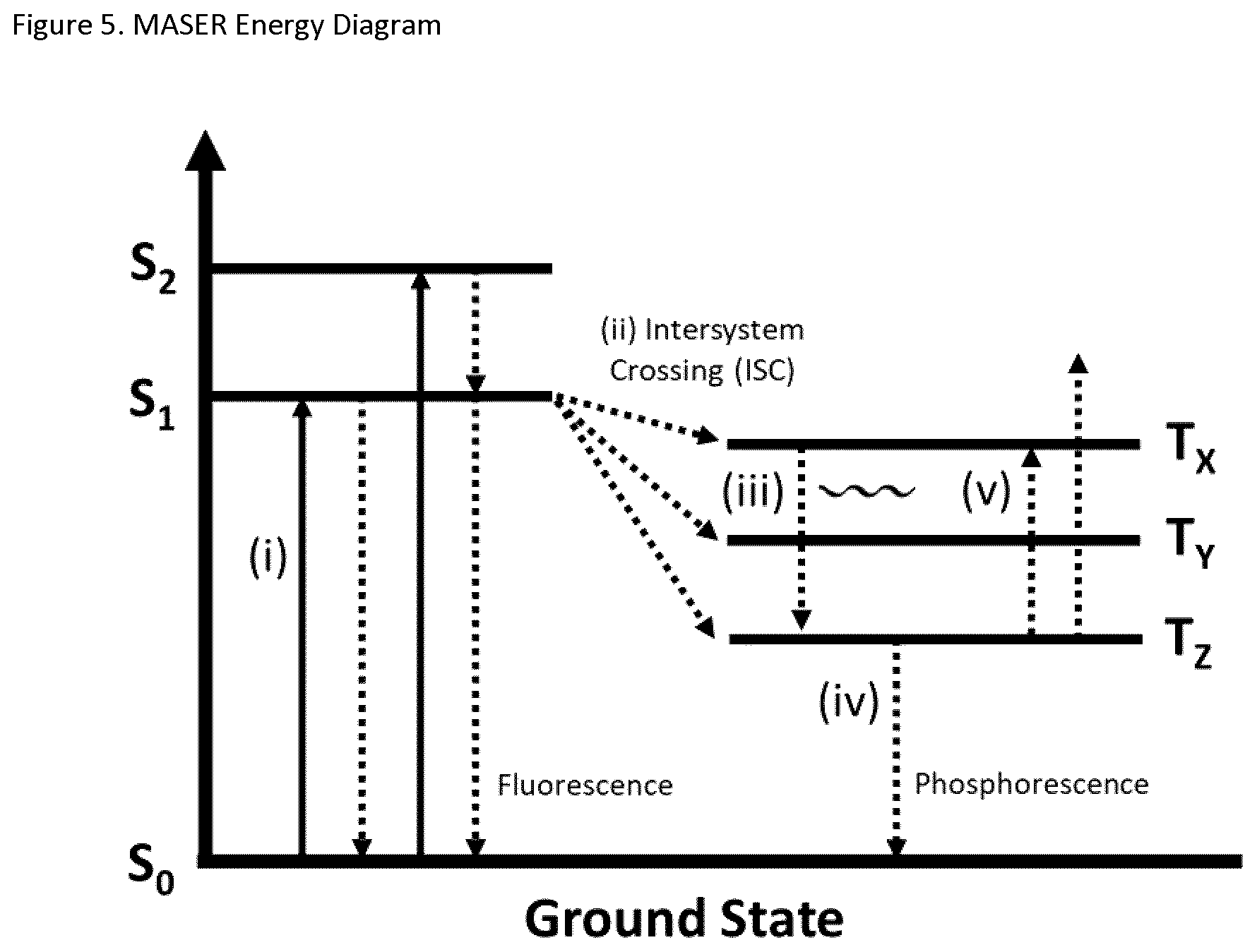 Patent US12184027 Figure 3 – Re-pumped room-temperature maser