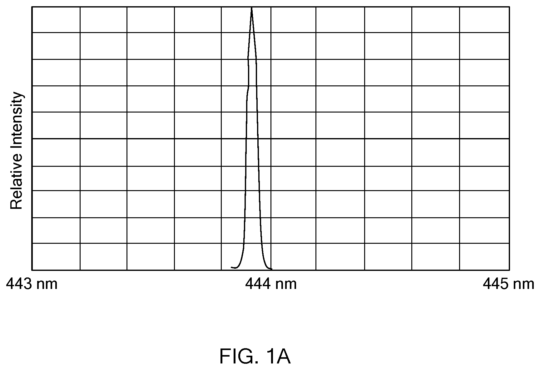 Patent US12184039 Figure 2 – Multi kW class blue laser system