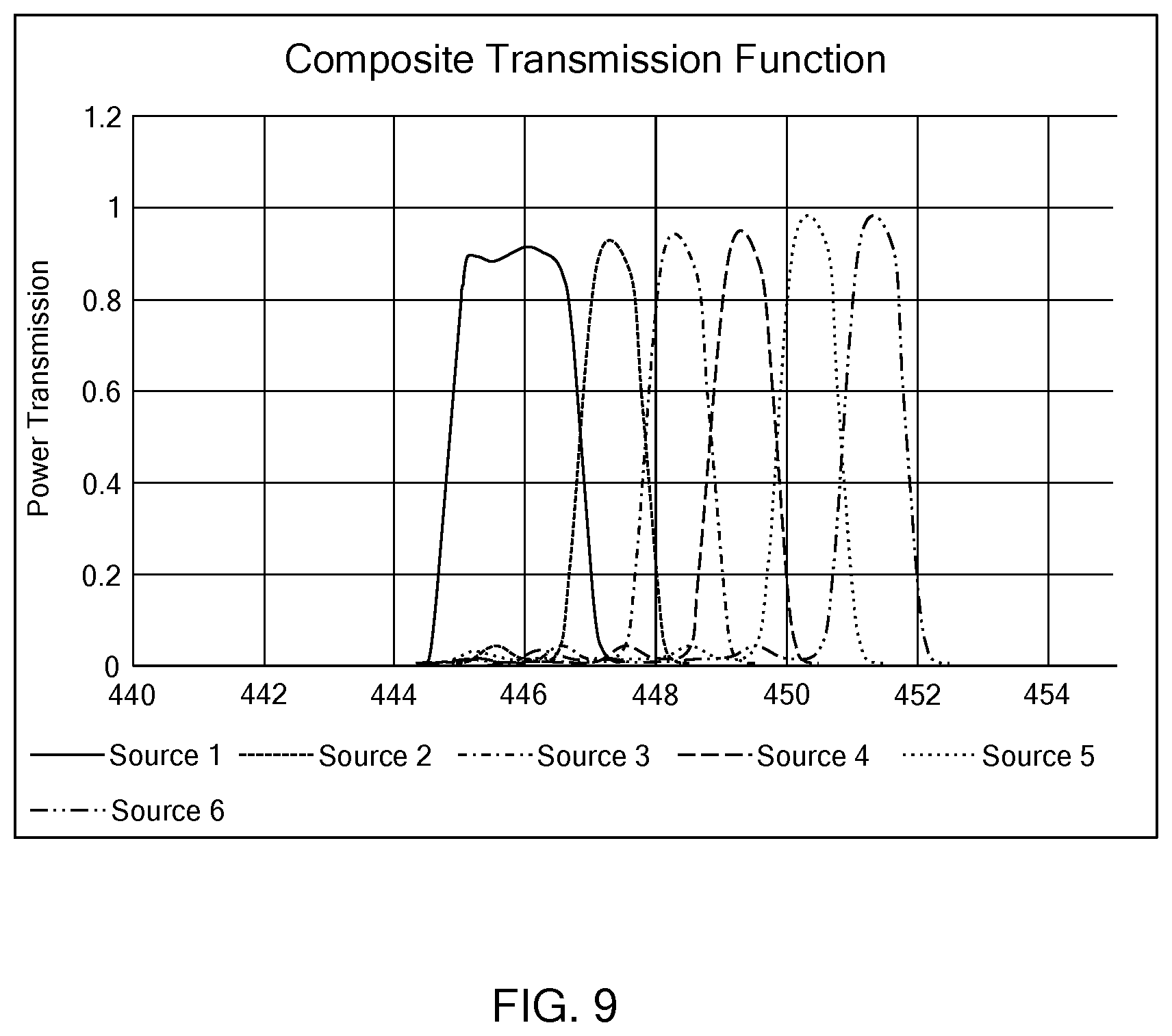 Patent US12184039 Figure 12 – Multi kW class blue laser system