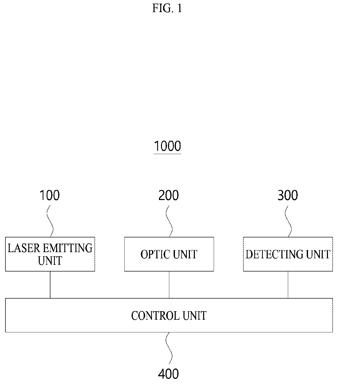 Patent US12184040 Figure 1 – Laser emitting unit and LiDAR device using the same