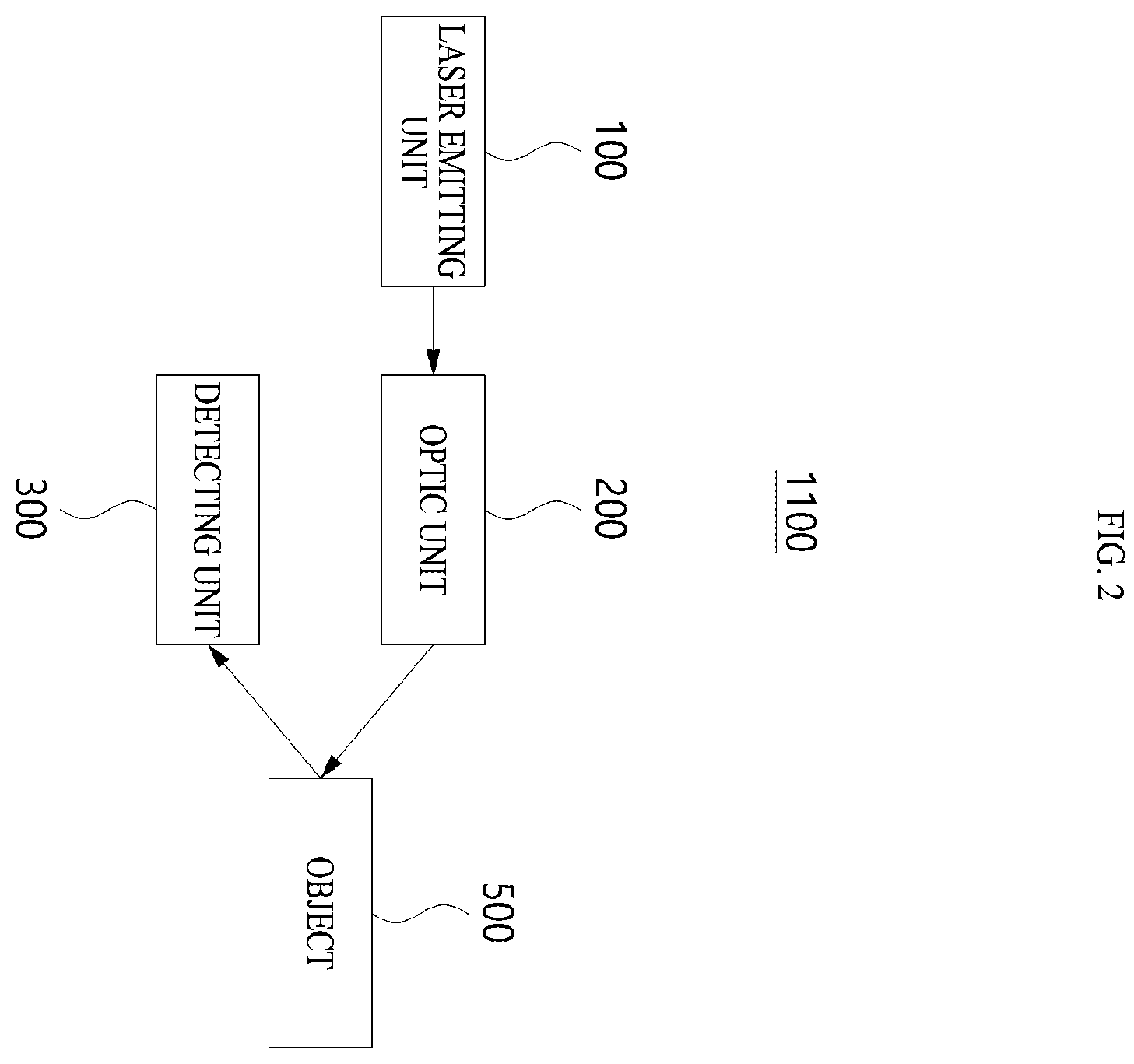 Patent US12184040 Figure 2 – Laser emitting unit and LiDAR device using the same