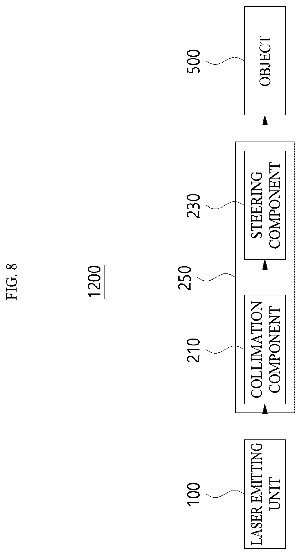 Patent US12184040 Figure 8 – Laser emitting unit and LiDAR device using the same