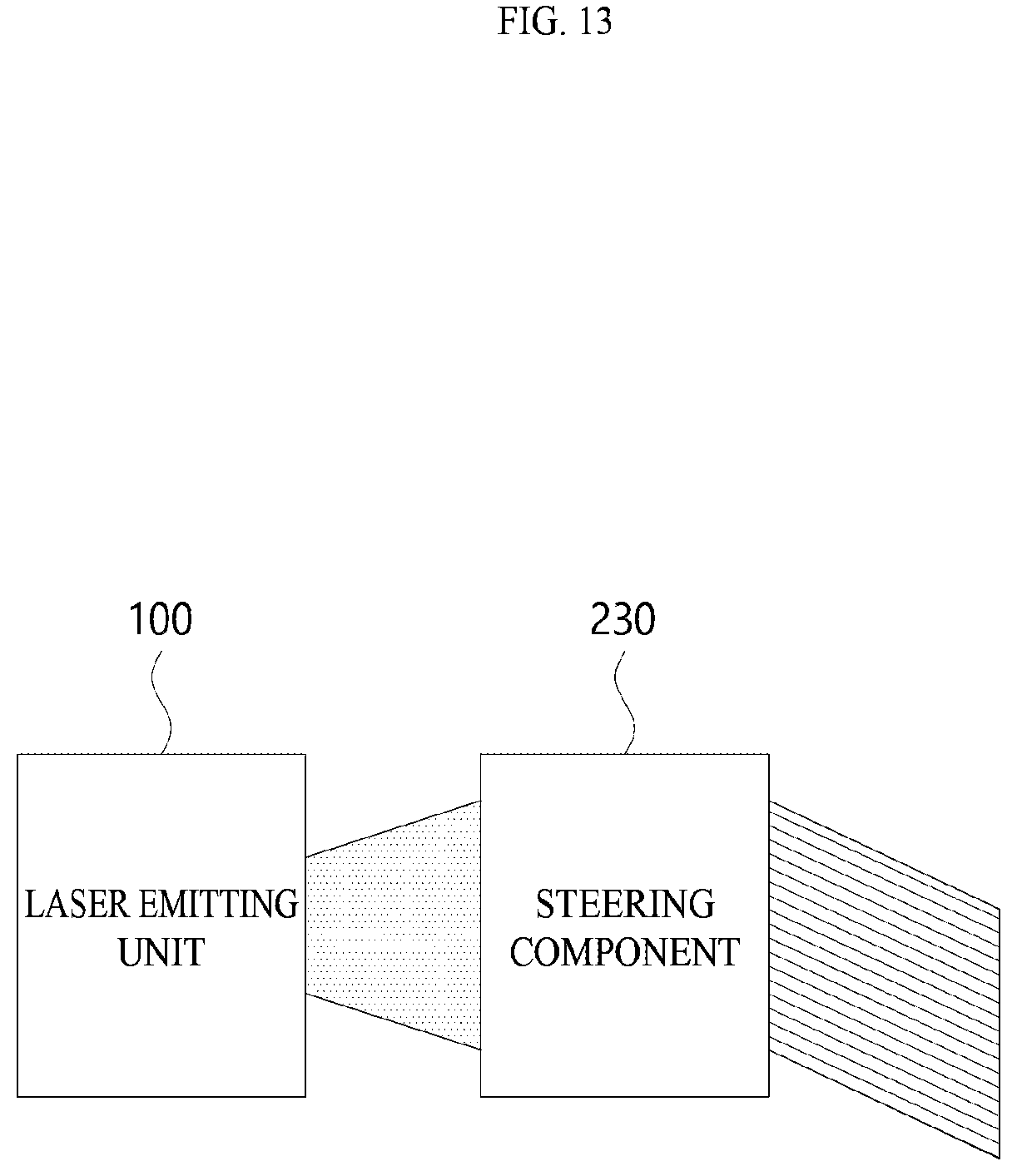 Patent US12184040 Figure 13 – Laser emitting unit and LiDAR device using the same