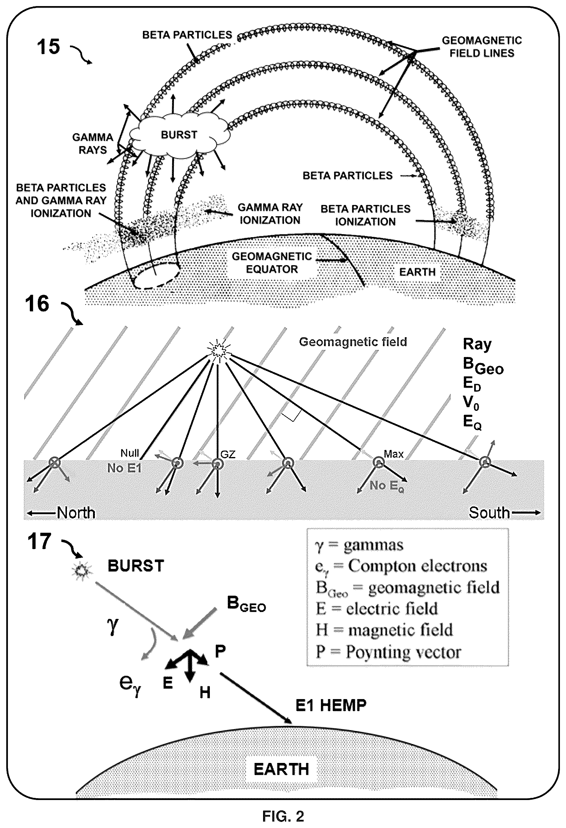 Patent US12184060 Figure 2 – Methods and systems for using solid state transformers to protect medium and low voltage electrical grids from extreme EMP transients
