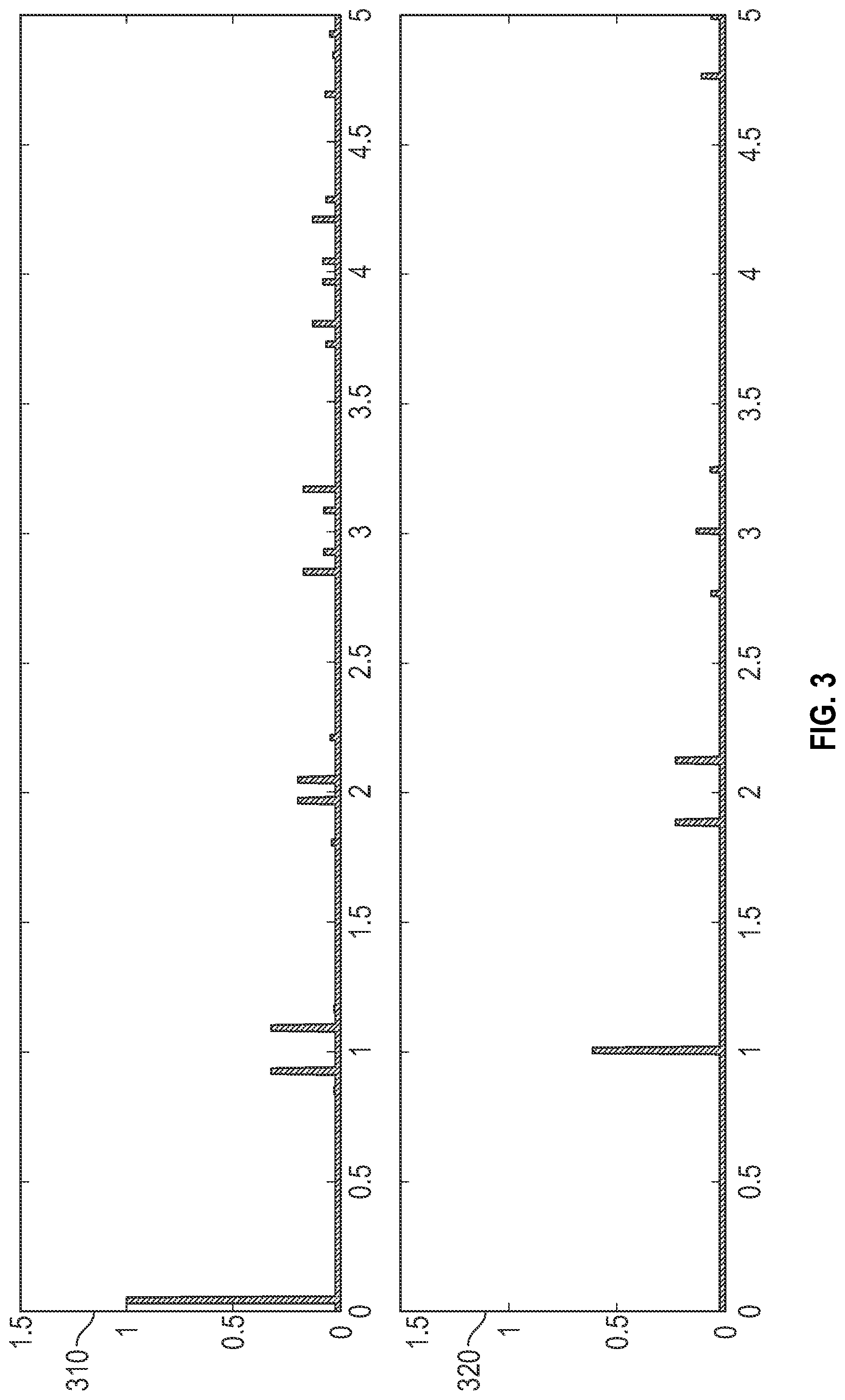 Patent US12184071 Figure 3 – Active rectifier with phase locked varying switch frequencies
