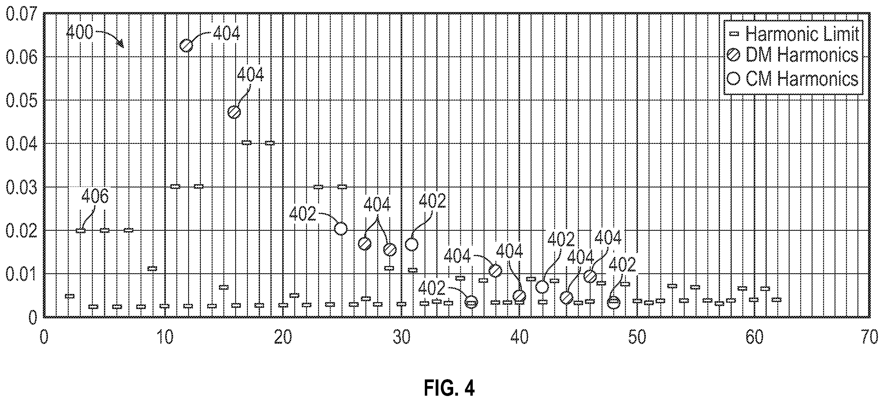 Patent US12184071 Figure 4 – Active rectifier with phase locked varying switch frequencies