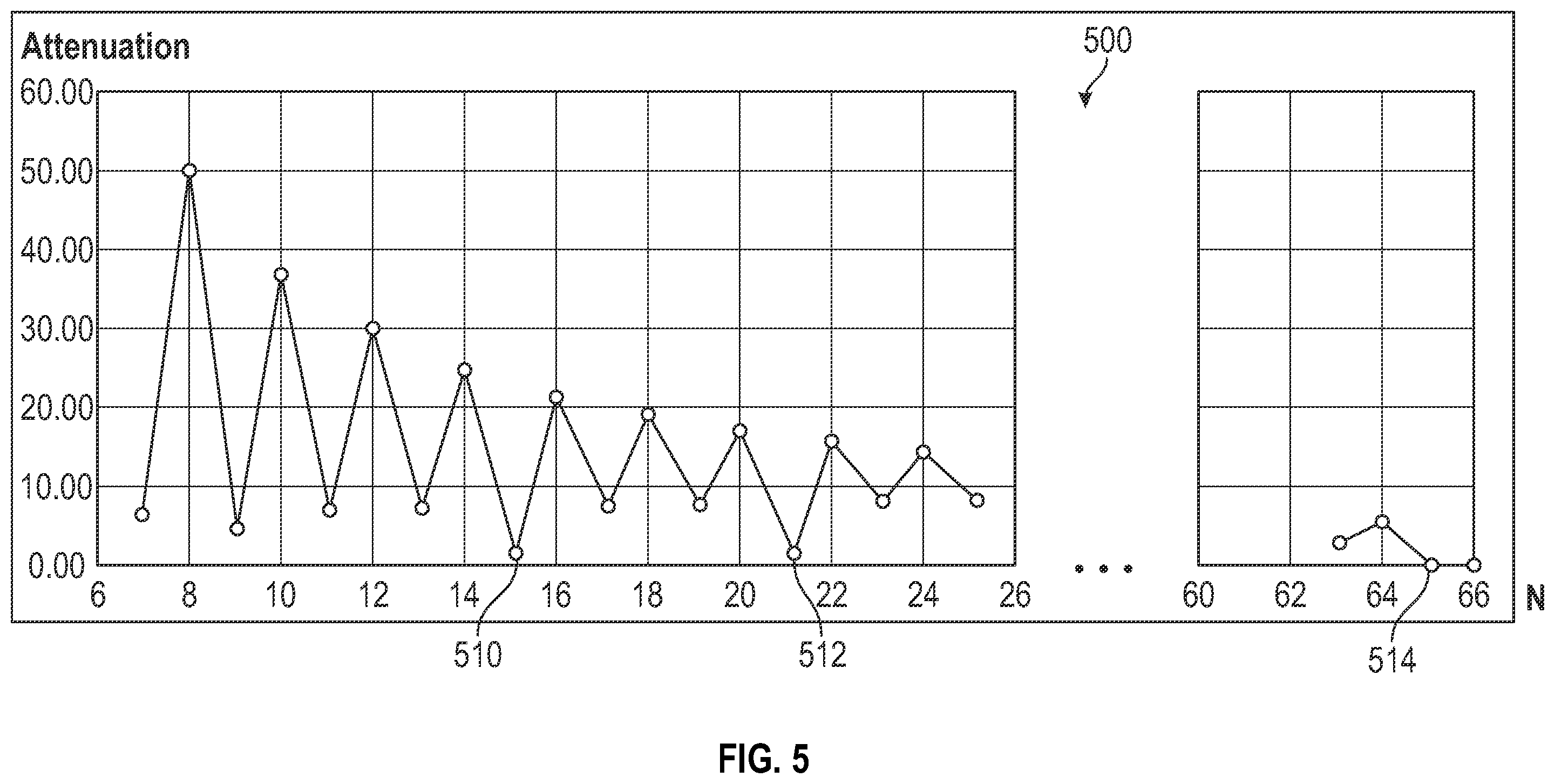 Patent US12184071 Figure 5 – Active rectifier with phase locked varying switch frequencies