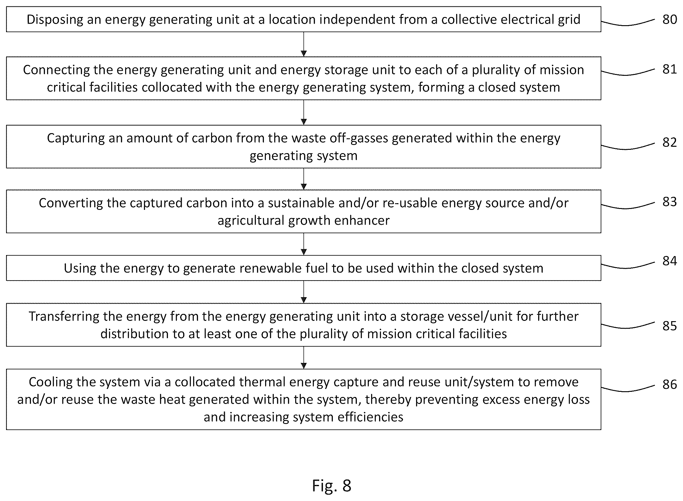 Patent US12184075 Figure 8 – Closed clean energy generation and reuse system for use in mission critical facilities