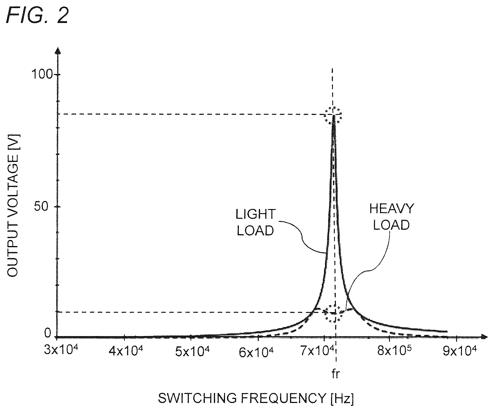Patent US12184082 Figure 2 – Contactless power transmission system capable of controlling power transmitter apparatus to stably supply load device with required power