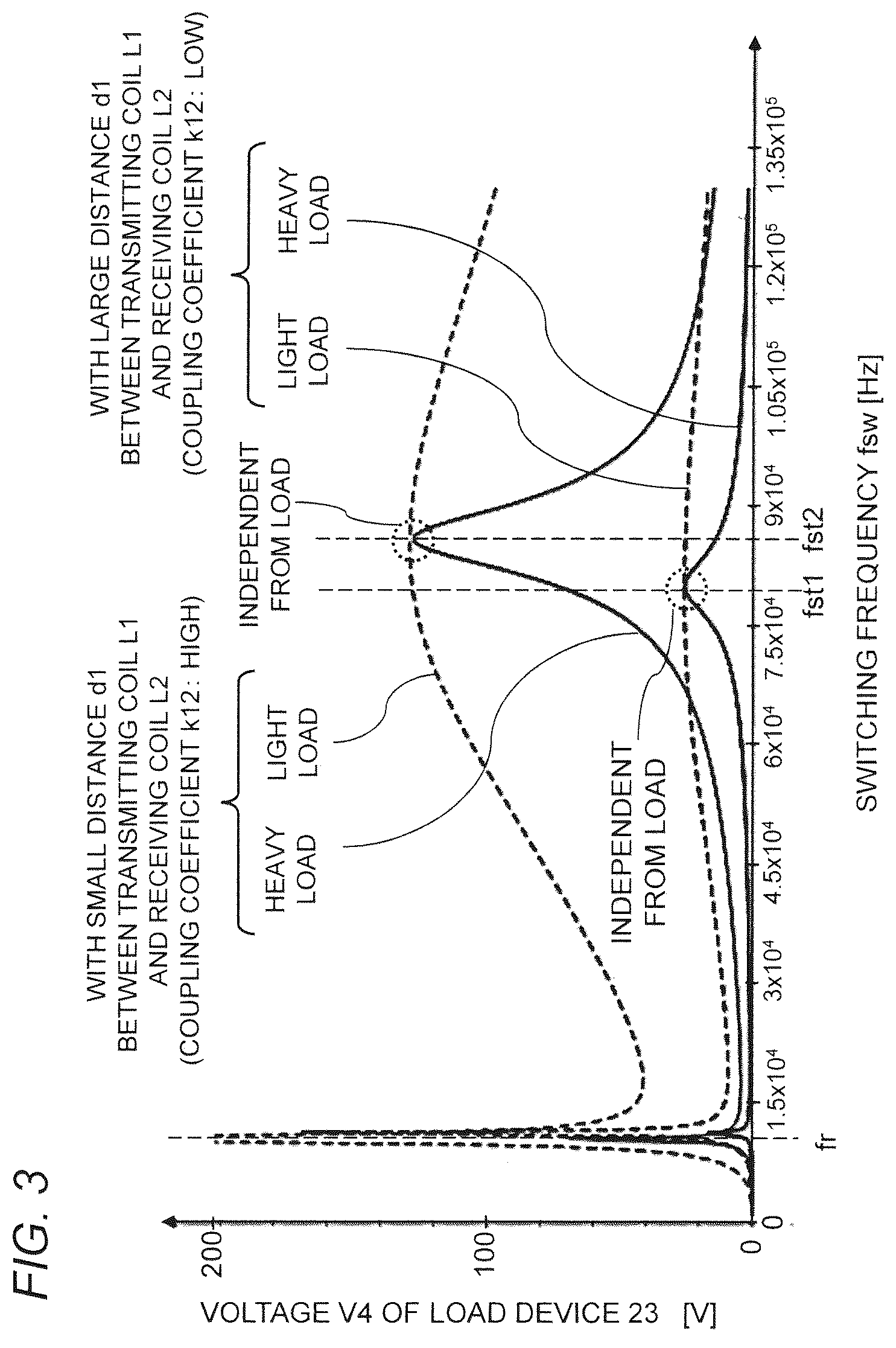 Patent US12184082 Figure 3 – Contactless power transmission system capable of controlling power transmitter apparatus to stably supply load device with required power