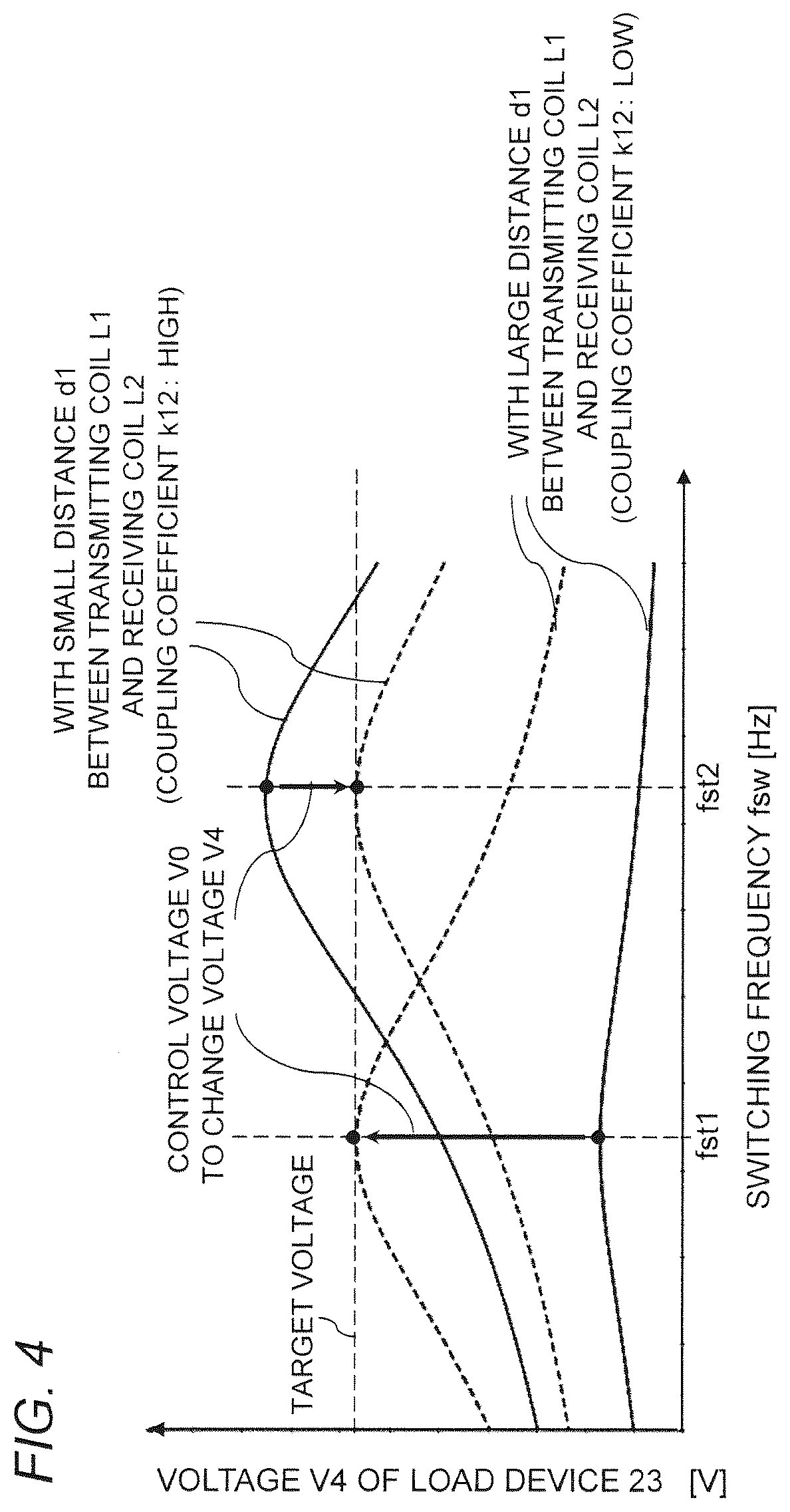 Patent US12184082 Figure 4 – Contactless power transmission system capable of controlling power transmitter apparatus to stably supply load device with required power