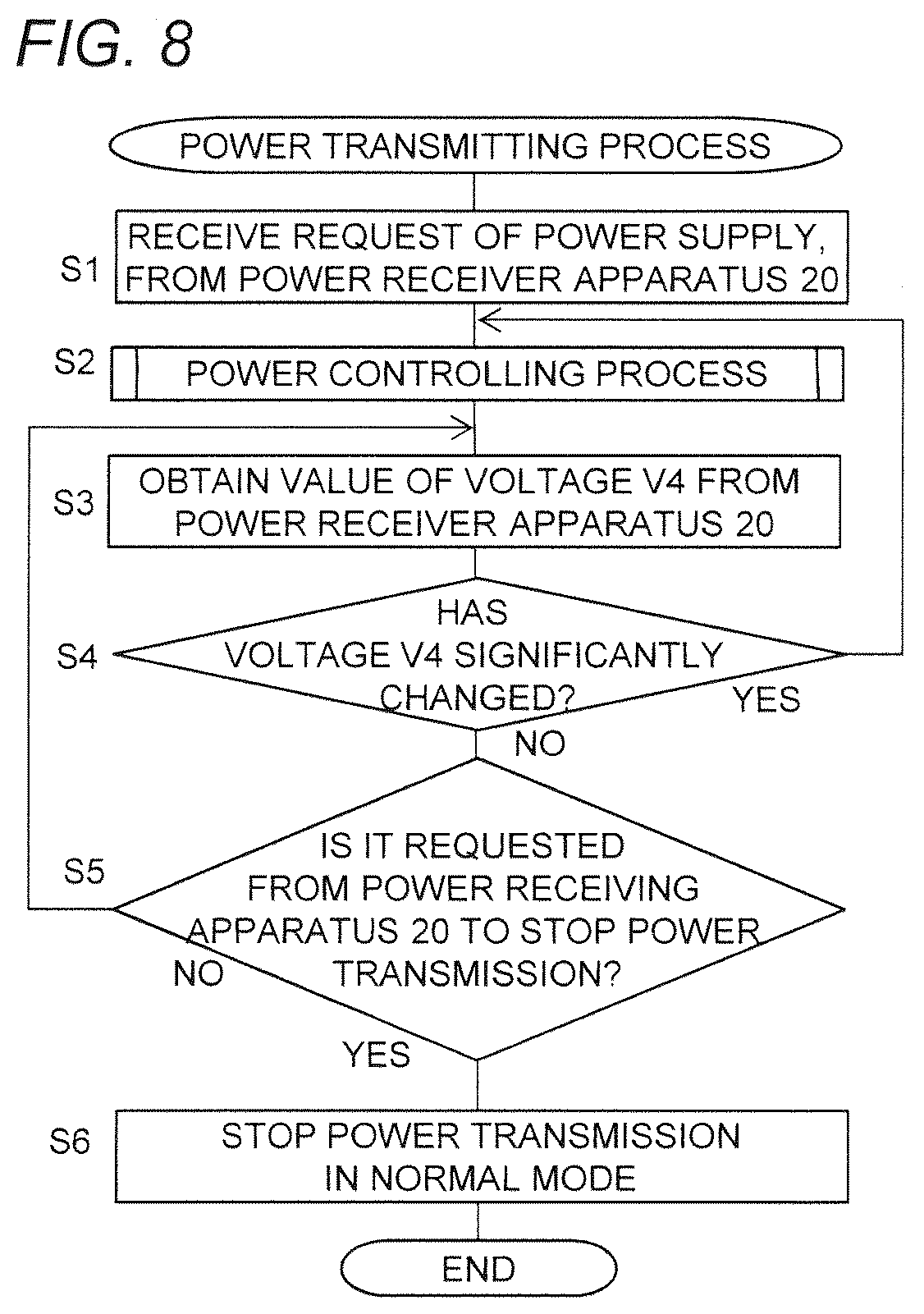 Patent US12184082 Figure 7 – Contactless power transmission system capable of controlling power transmitter apparatus to stably supply load device with required power