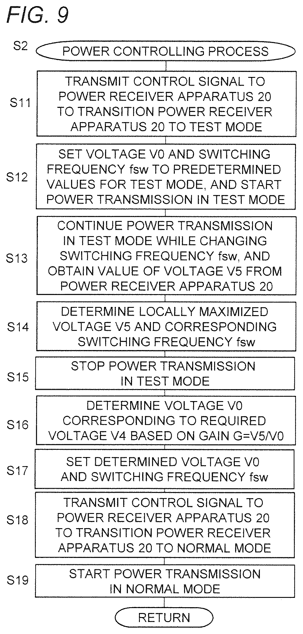 Patent US12184082 Figure 8 – Contactless power transmission system capable of controlling power transmitter apparatus to stably supply load device with required power