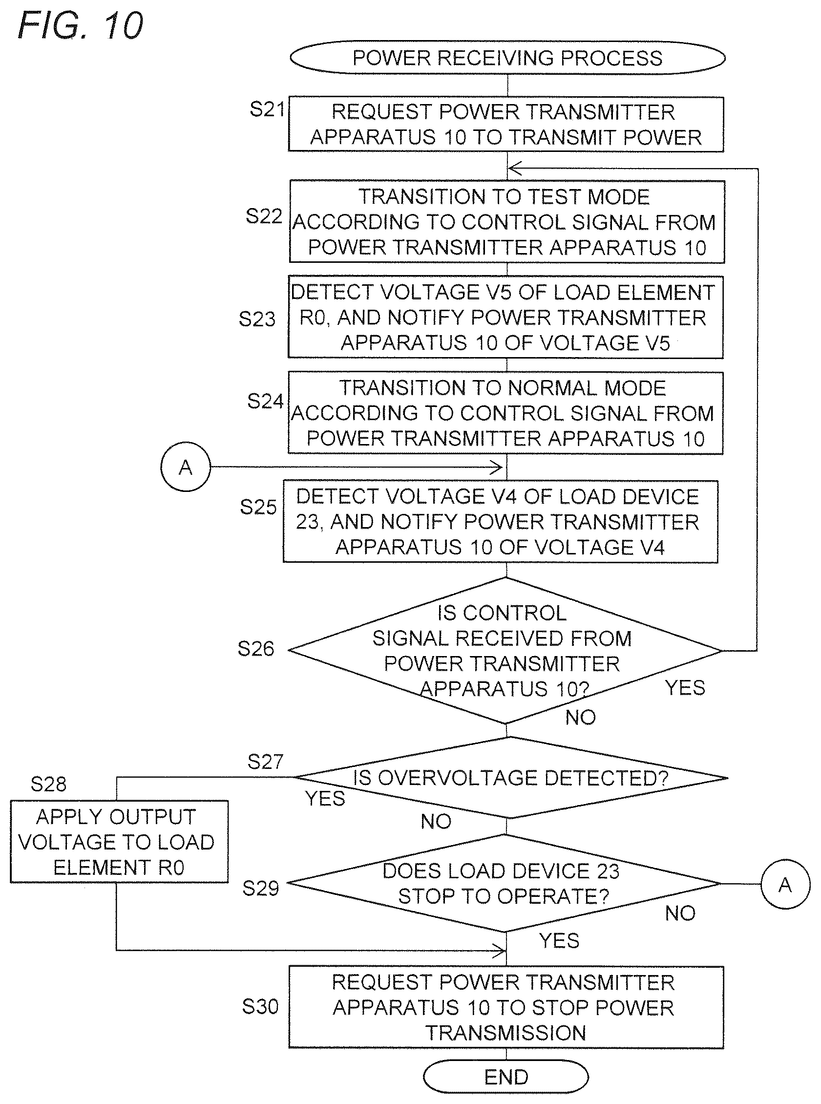 Patent US12184082 Figure 9 – Contactless power transmission system capable of controlling power transmitter apparatus to stably supply load device with required power