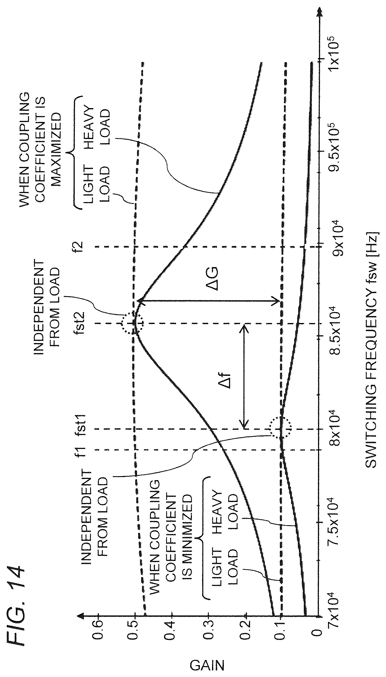 Patent US12184082 Figure 13 – Contactless power transmission system capable of controlling power transmitter apparatus to stably supply load device with required power