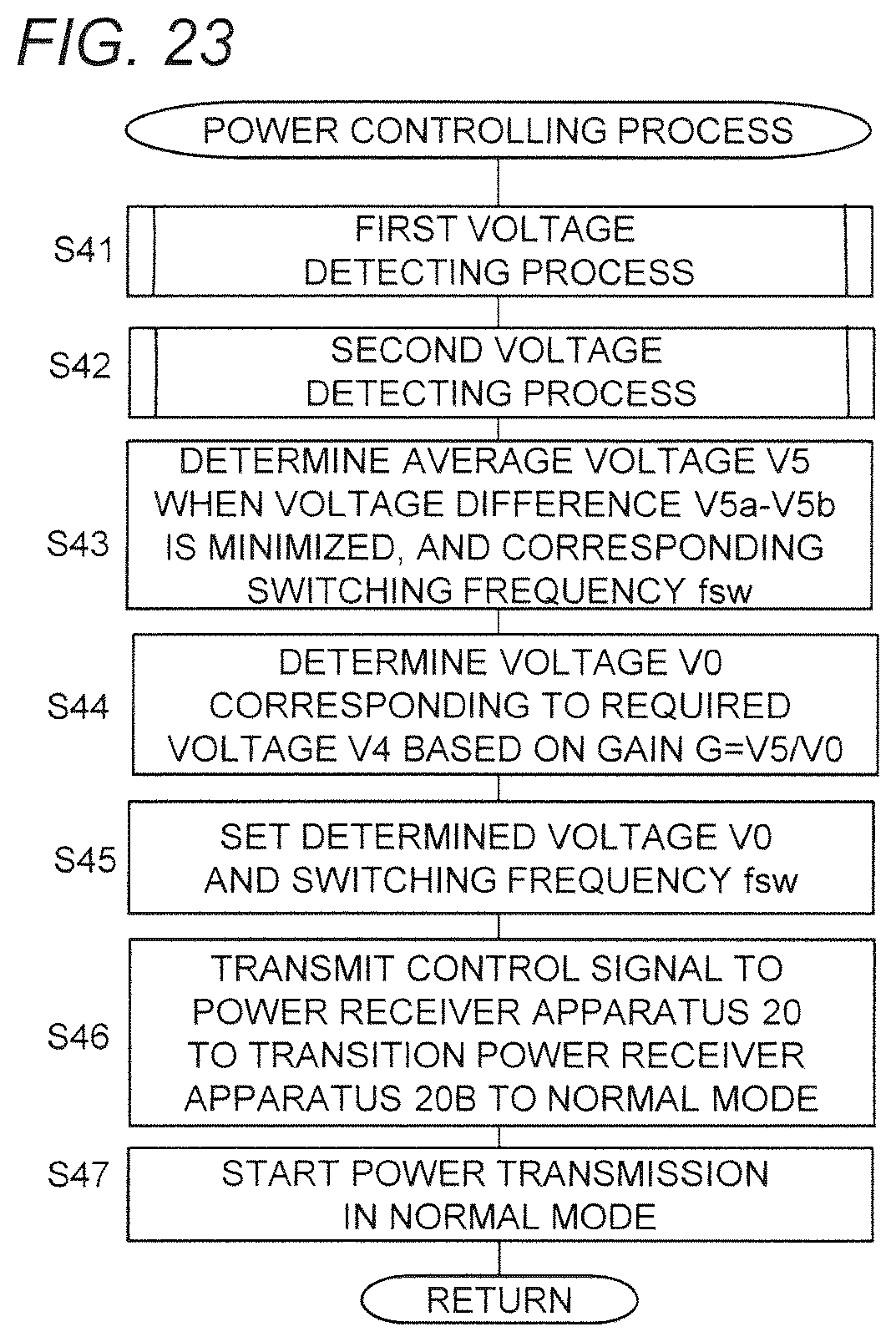 Patent US12184082 Figure 18 – Contactless power transmission system capable of controlling power transmitter apparatus to stably supply load device with required power