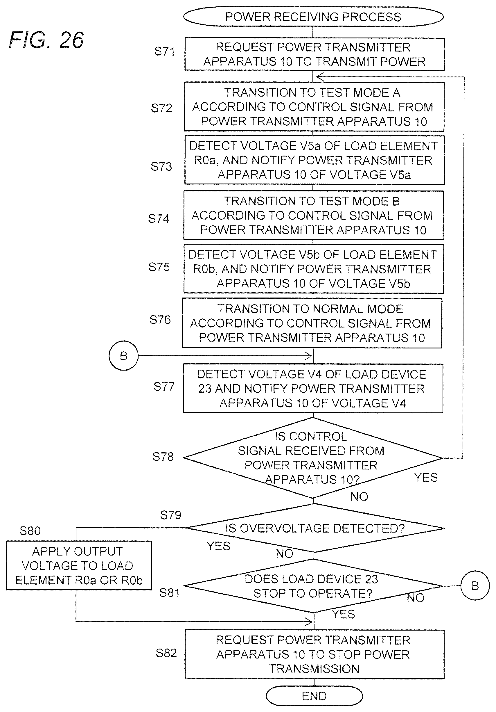 Patent US12184082 Figure 20 – Contactless power transmission system capable of controlling power transmitter apparatus to stably supply load device with required power