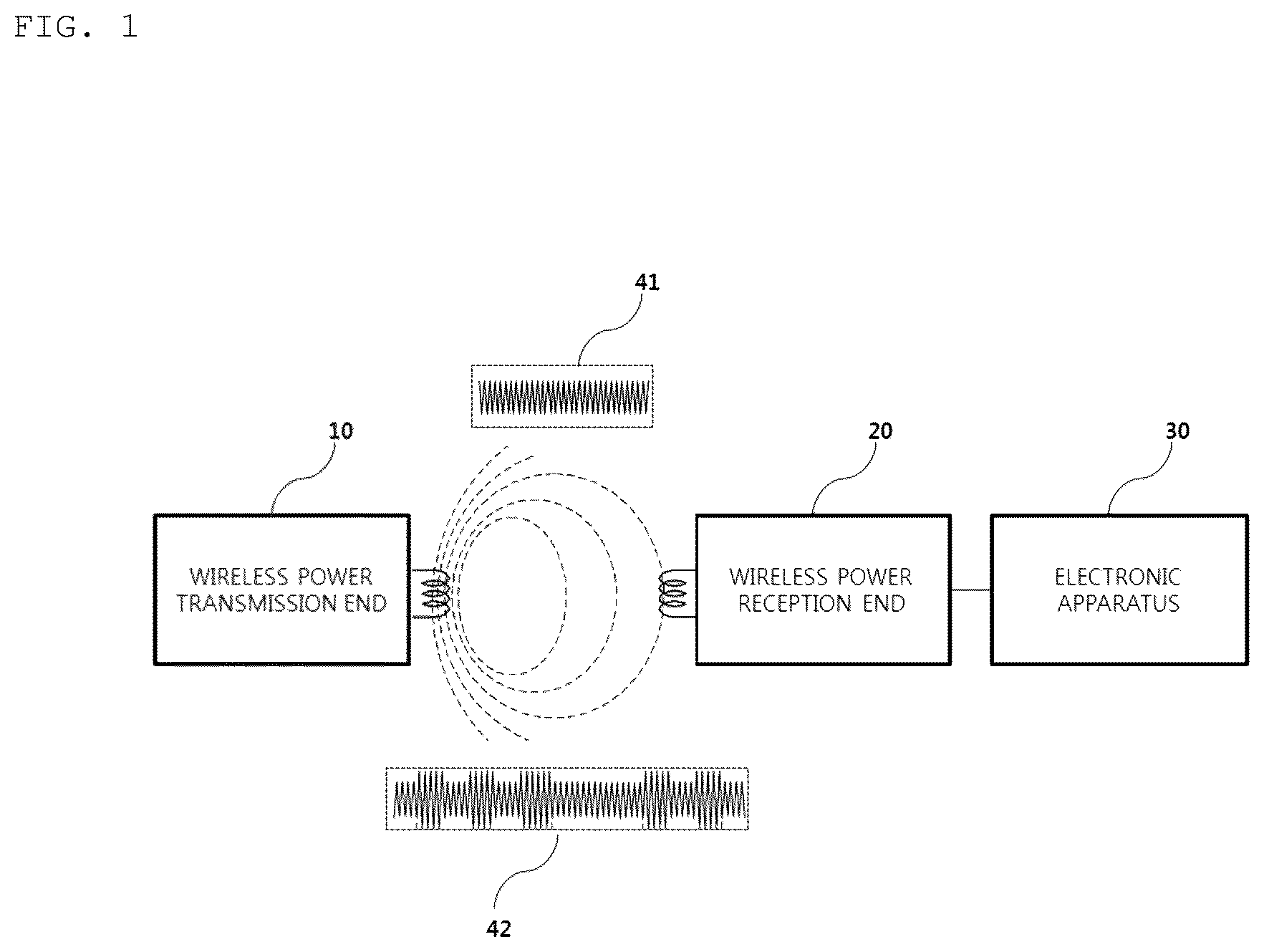 Patent US12184090 — Method for detecting foreign material, and apparatus and system therefor — Figure 1
