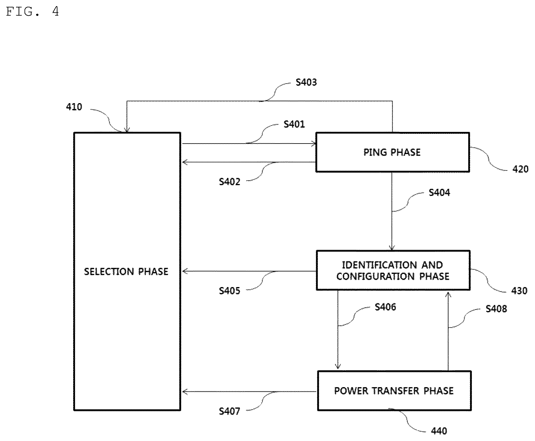 Patent US12184090 Figure 4 – Method for detecting foreign material, and apparatus and system therefor
