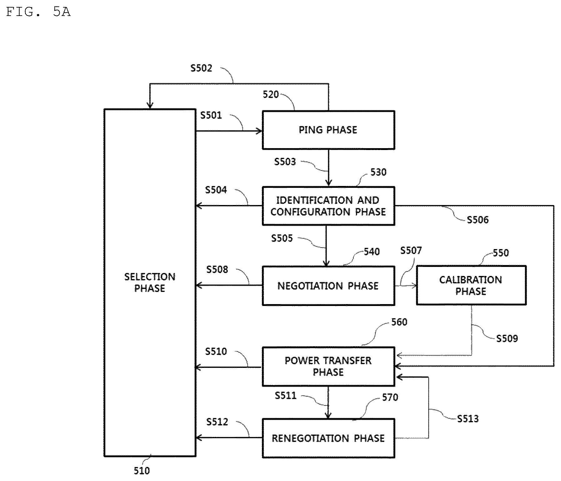 Patent US12184090 Figure 5 – Method for detecting foreign material, and apparatus and system therefor