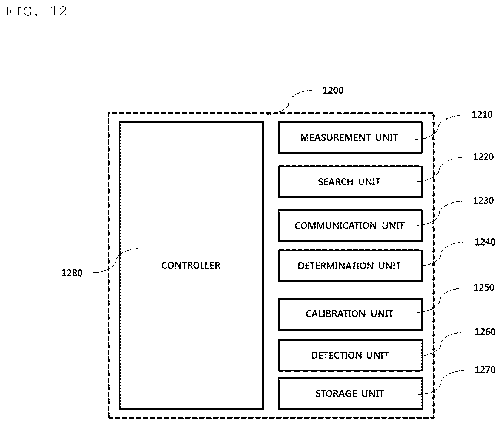 Patent US12184090 Figure 14 – Method for detecting foreign material, and apparatus and system therefor