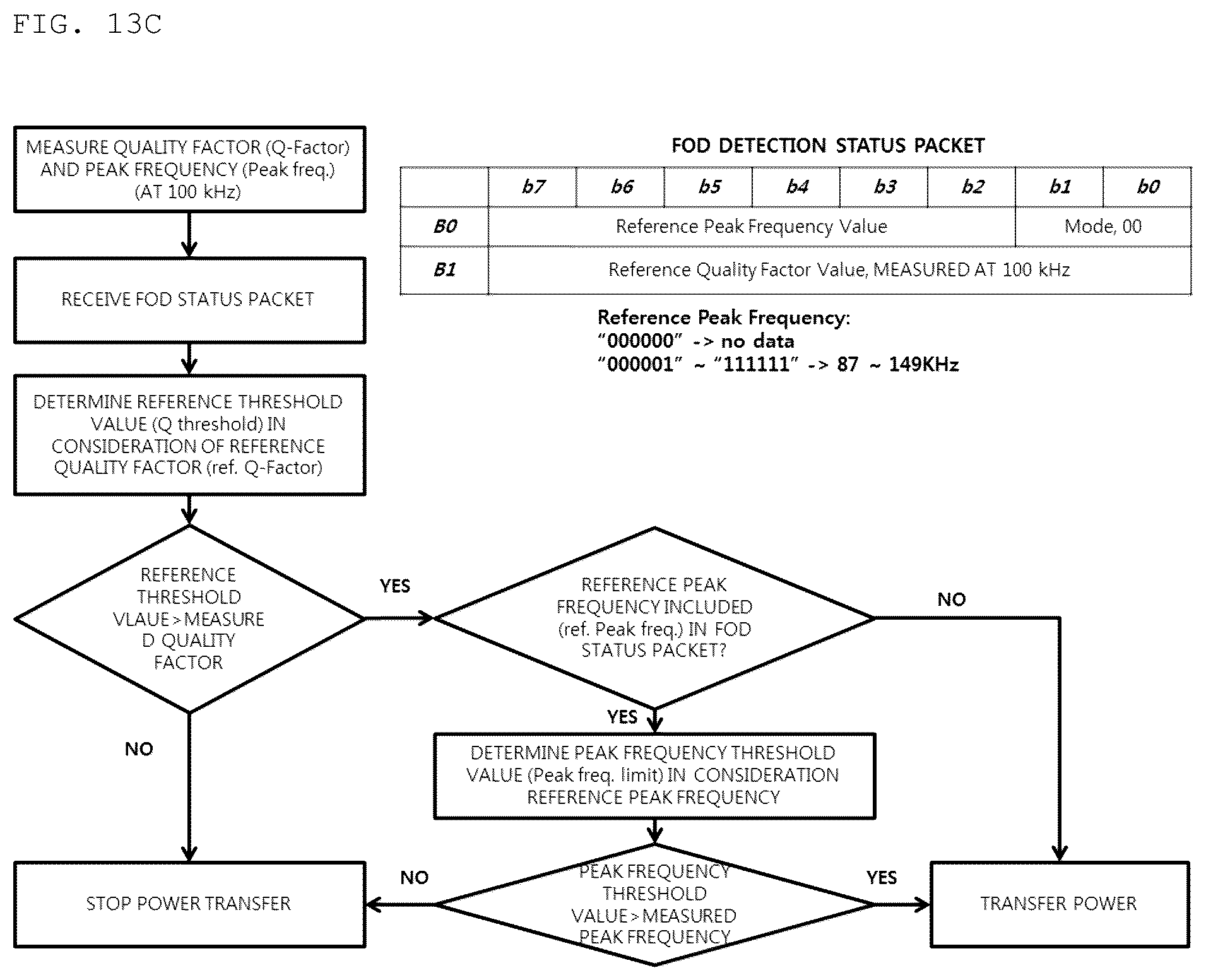 Patent US12184090 Figure 17 – Method for detecting foreign material, and apparatus and system therefor