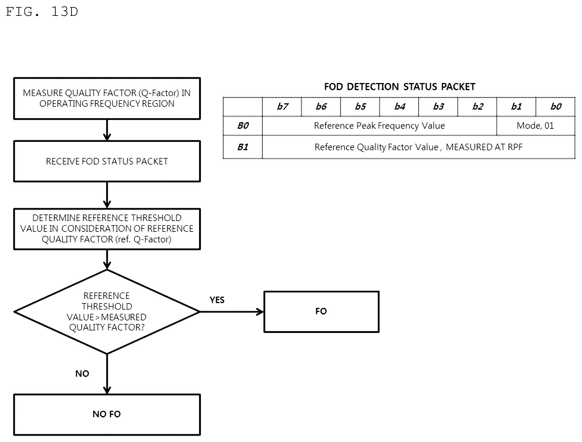 Patent US12184090 Figure 18 – Method for detecting foreign material, and apparatus and system therefor
