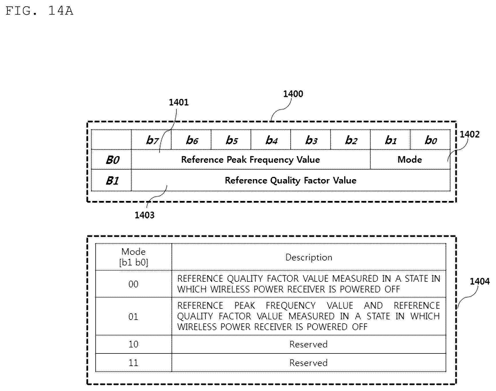 Patent US12184090 Figure 19 – Method for detecting foreign material, and apparatus and system therefor